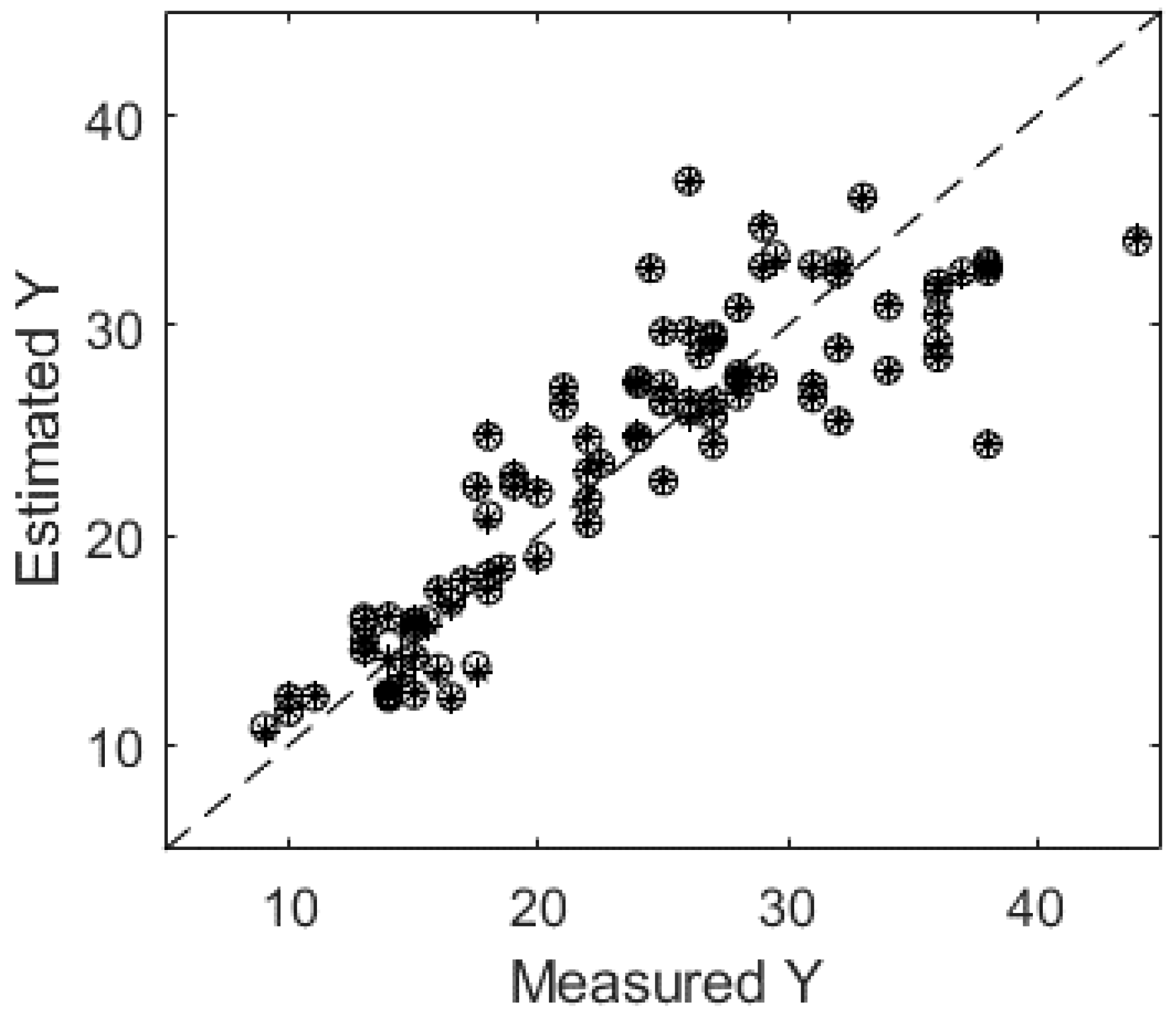 Processes 11 03392 g002