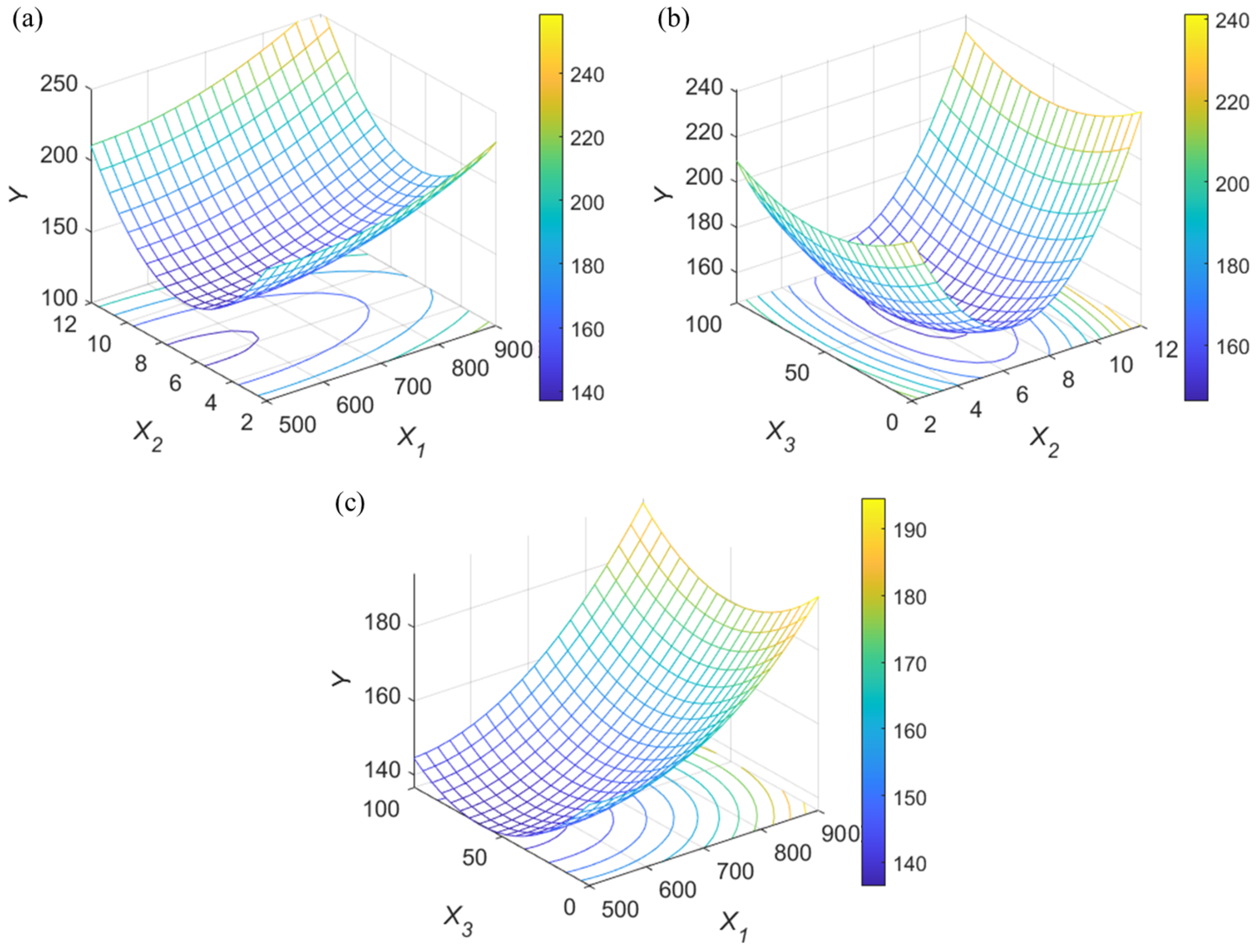 Processes 11 03392 g004