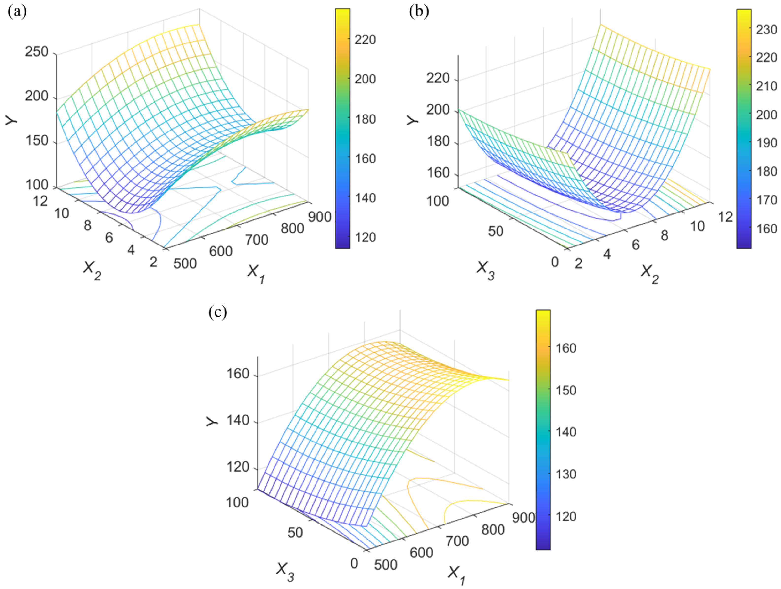 Processes 11 03392 g005