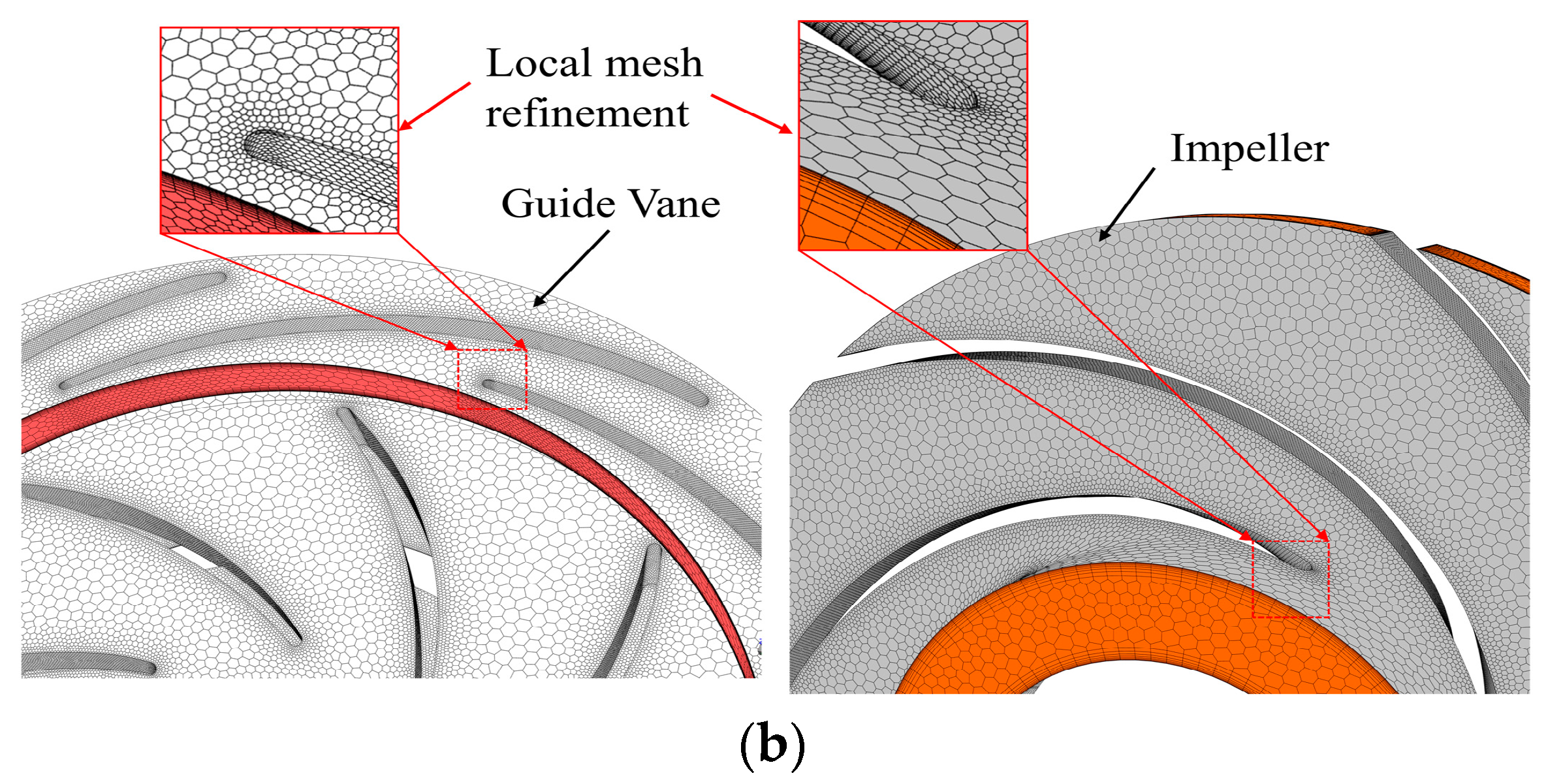 Processes 11 03393 g004b