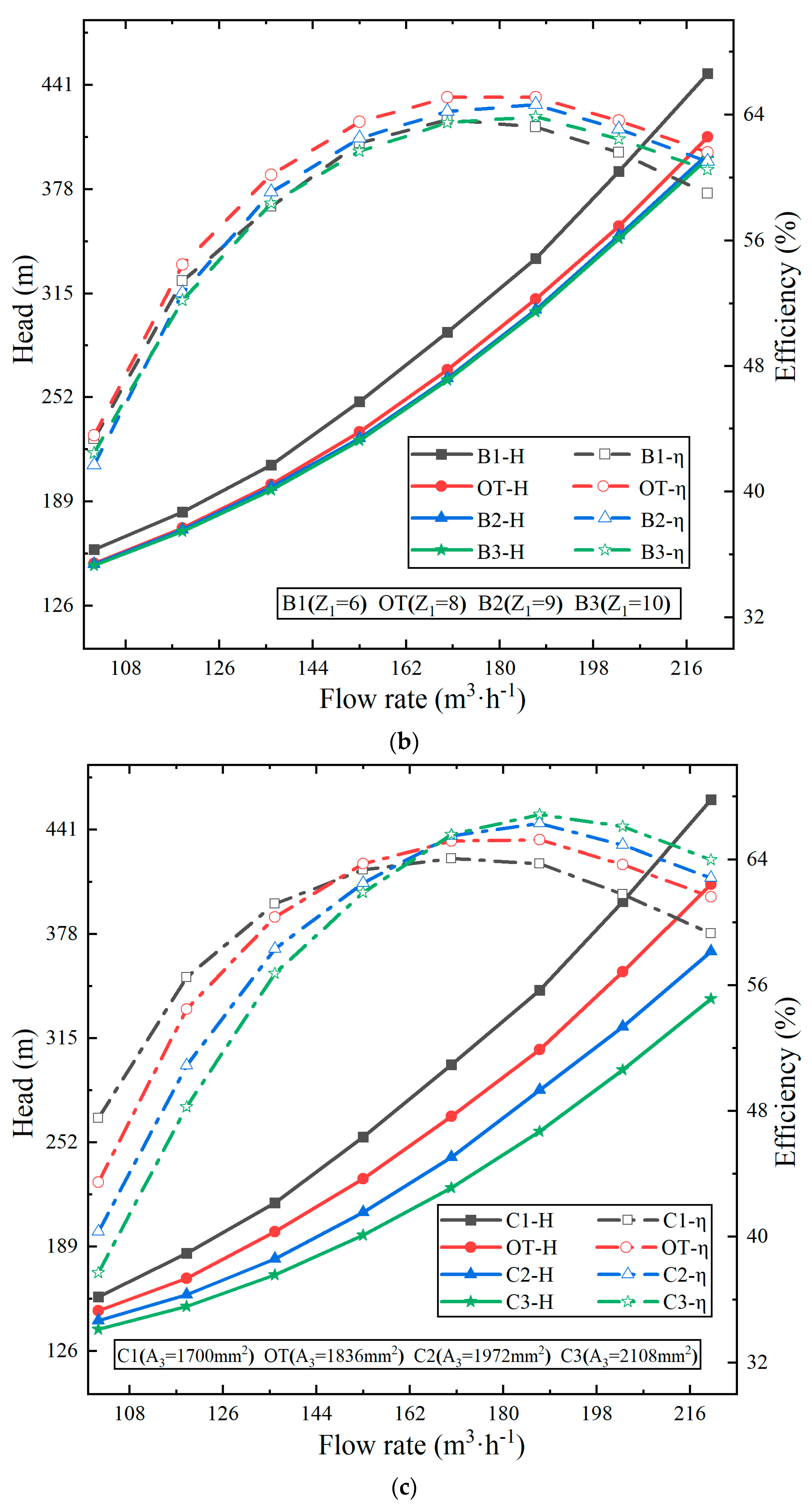Processes 11 03393 g007b