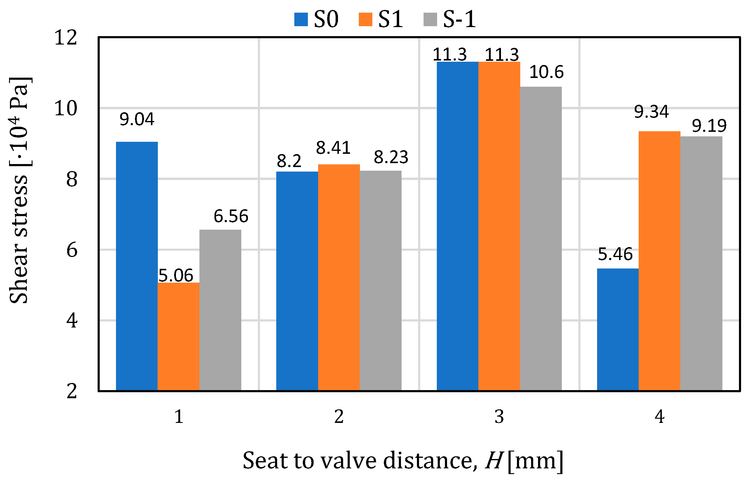 Processes 11 03396 g015
