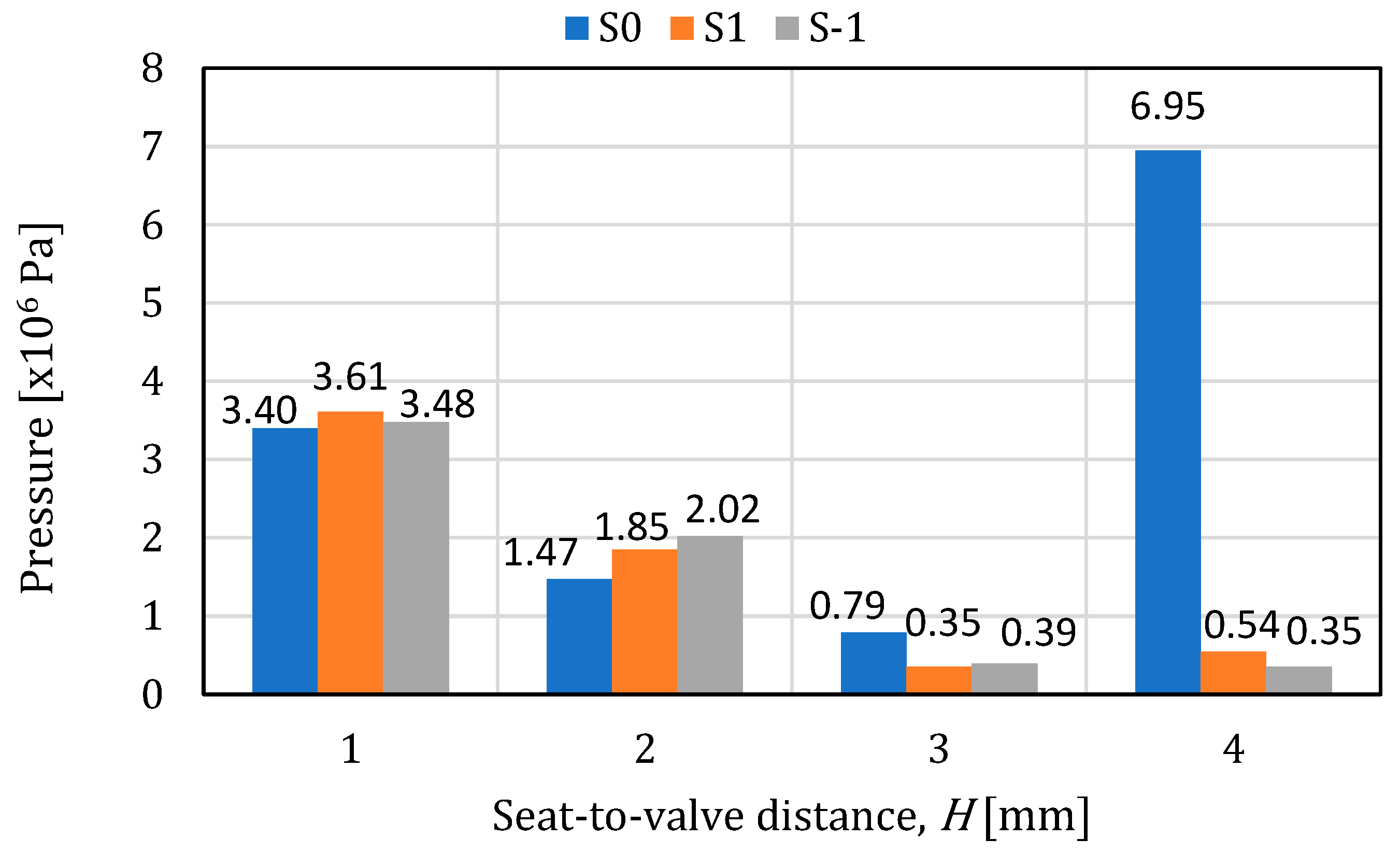 Processes 11 03396 g019