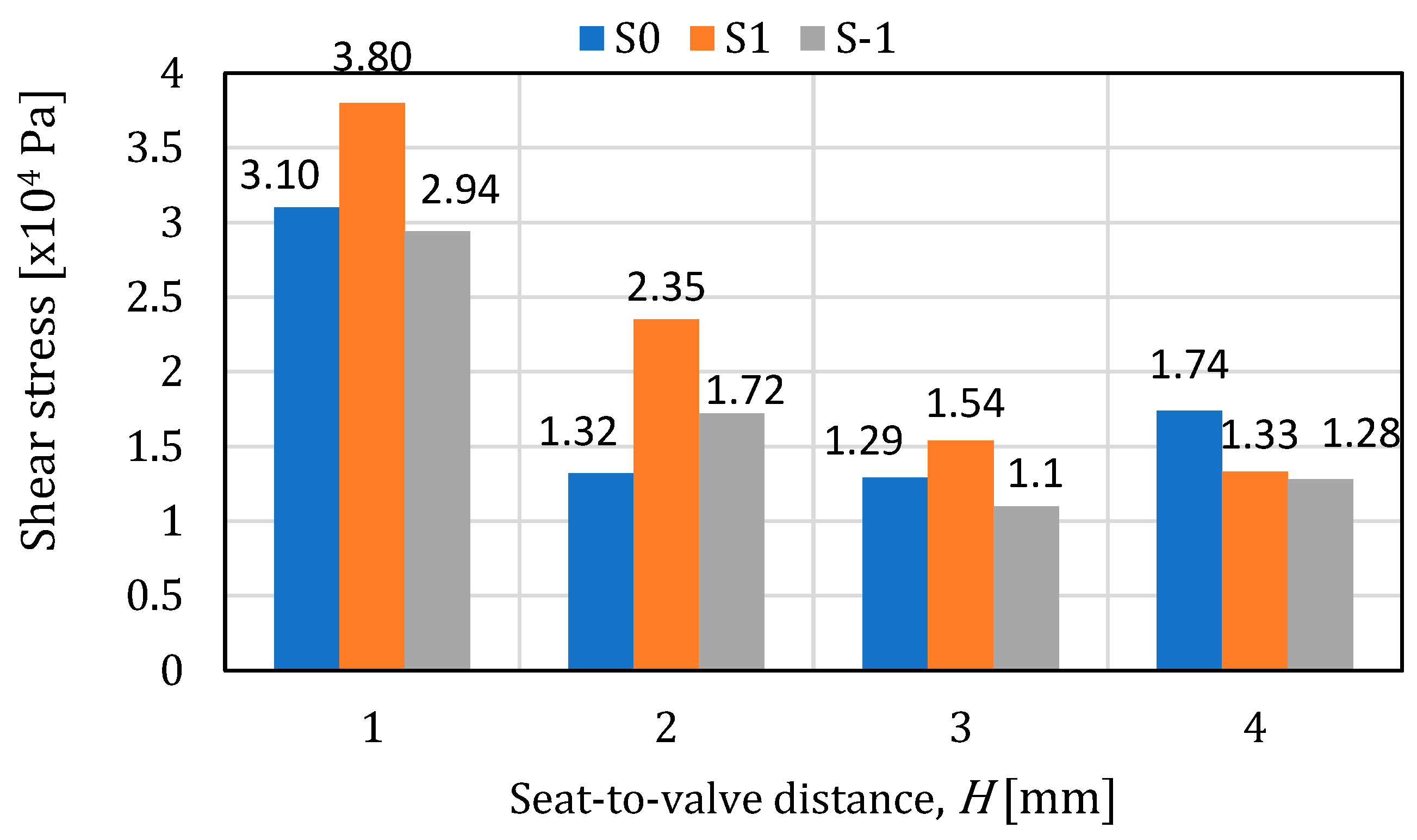 Processes 11 03396 g021