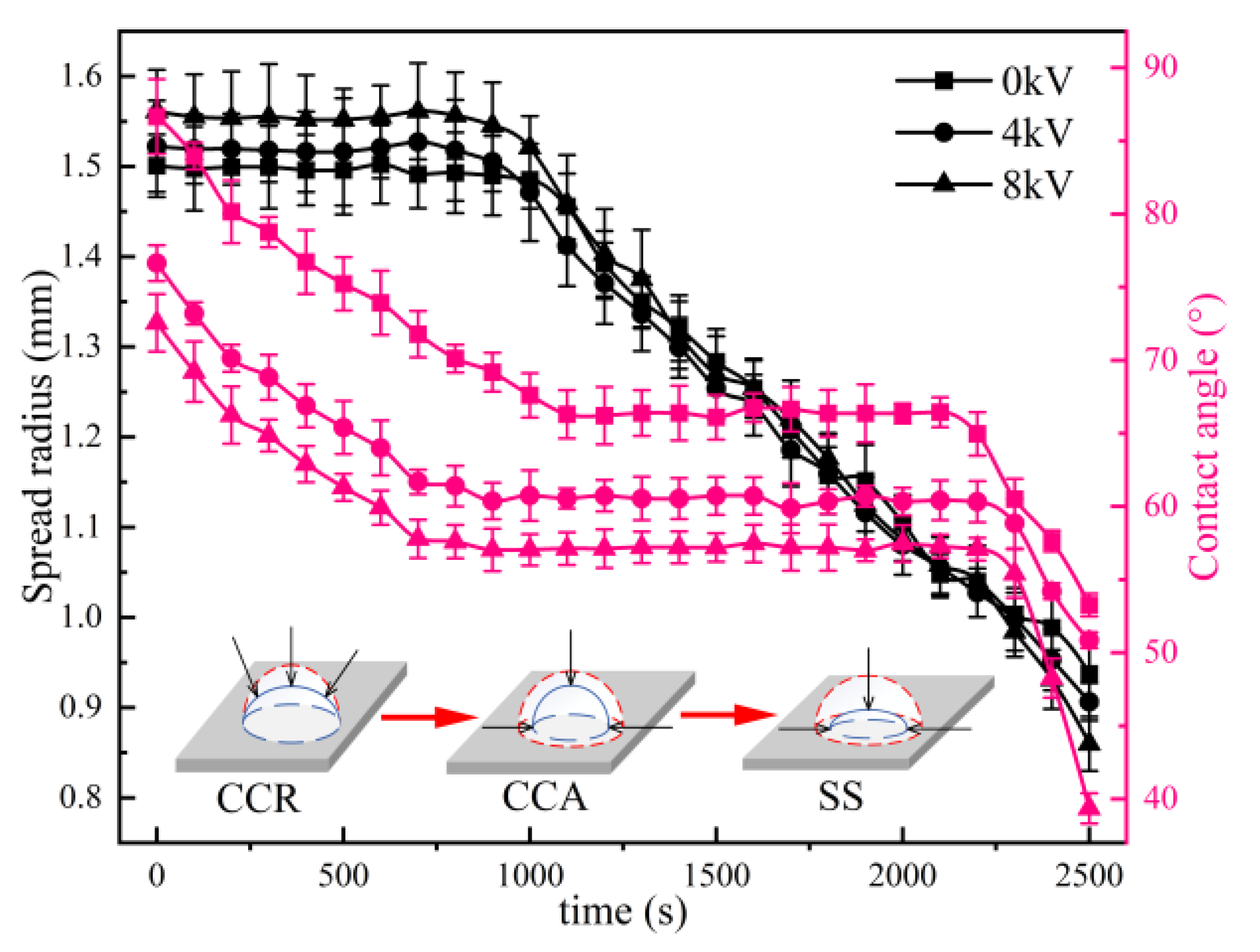 Processes 11 03400 g005