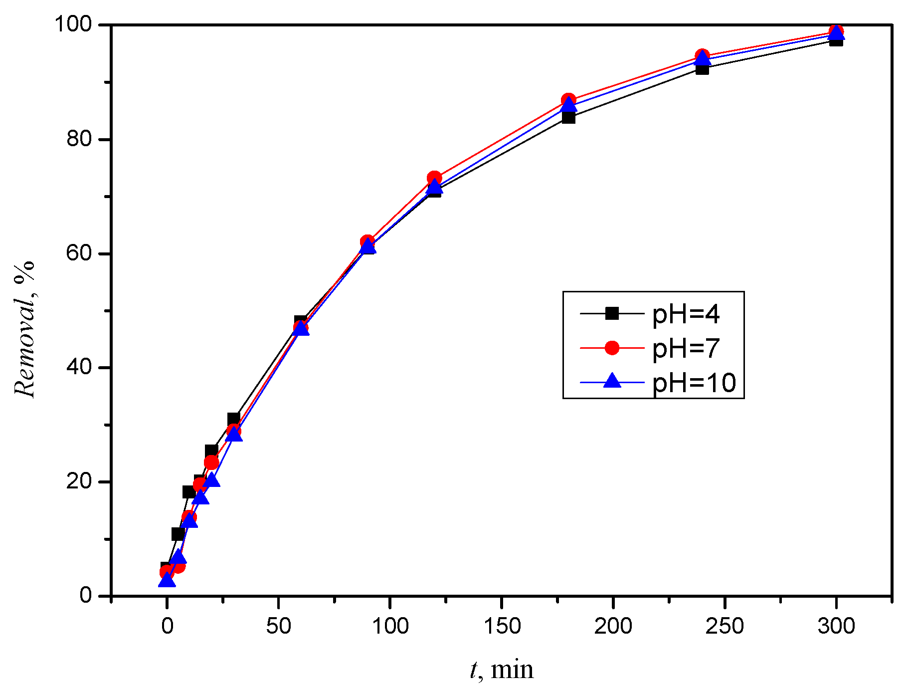 Processes 11 03403 g003