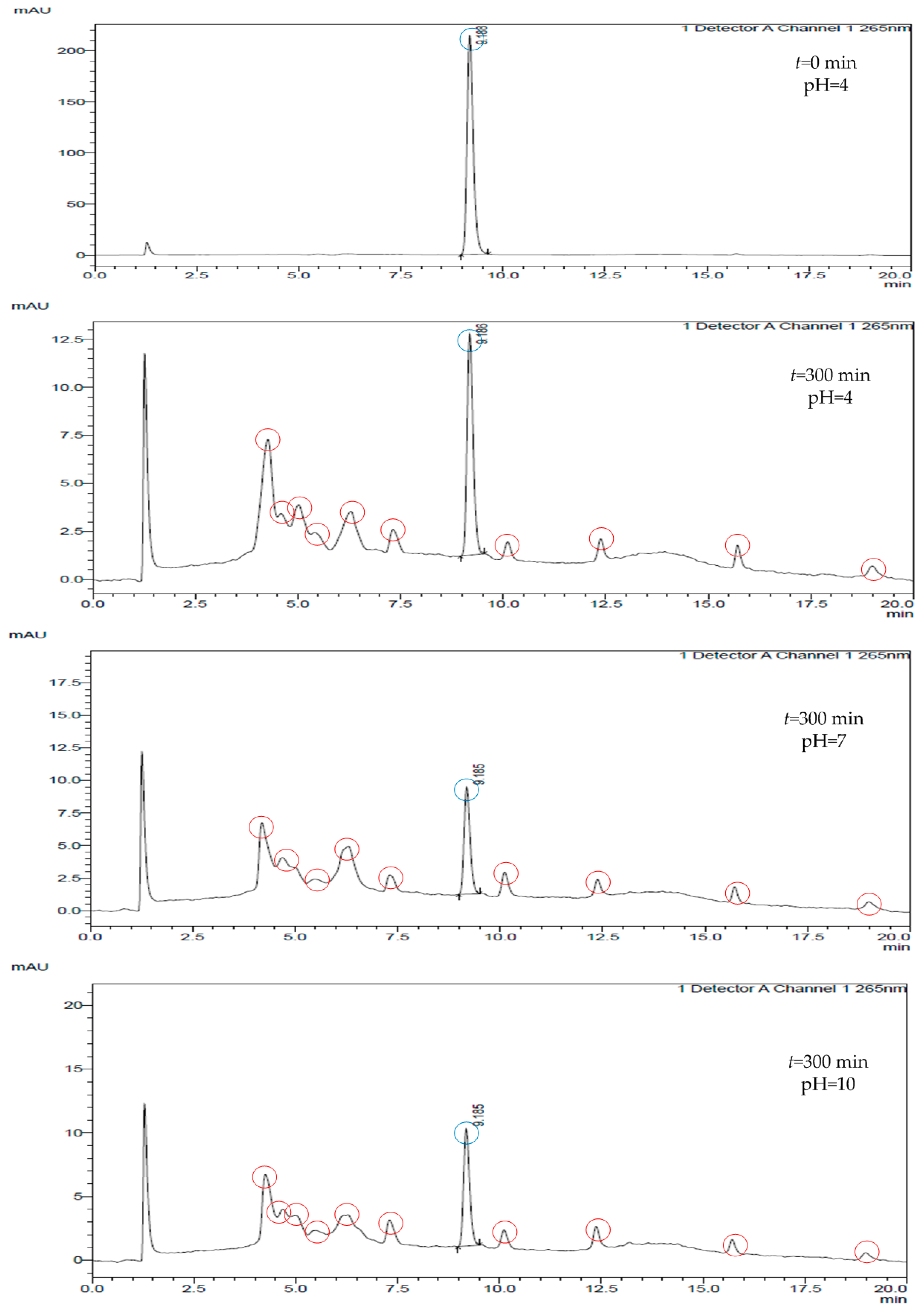 Processes 11 03403 g004