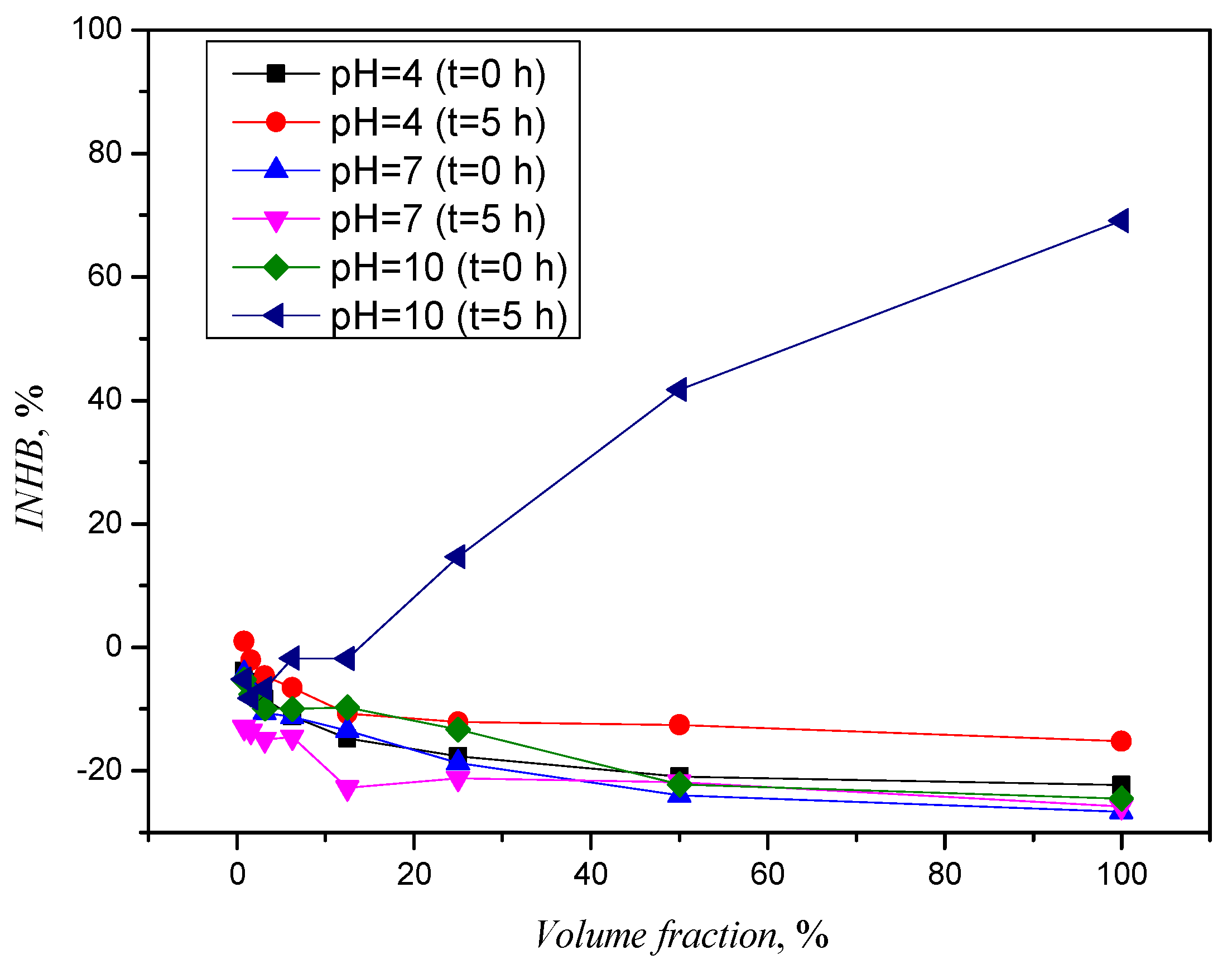 Processes 11 03403 g005