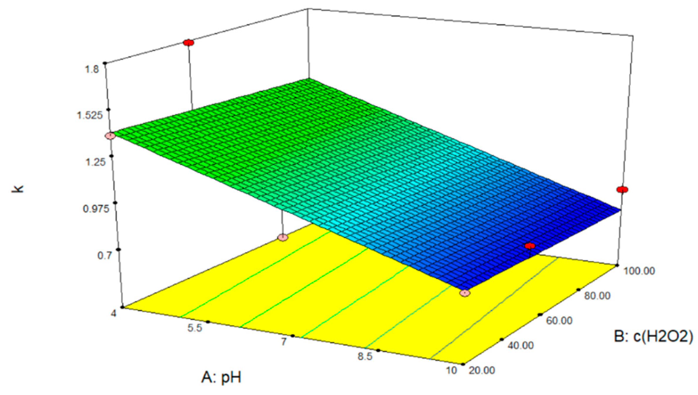 Processes 11 03403 g009