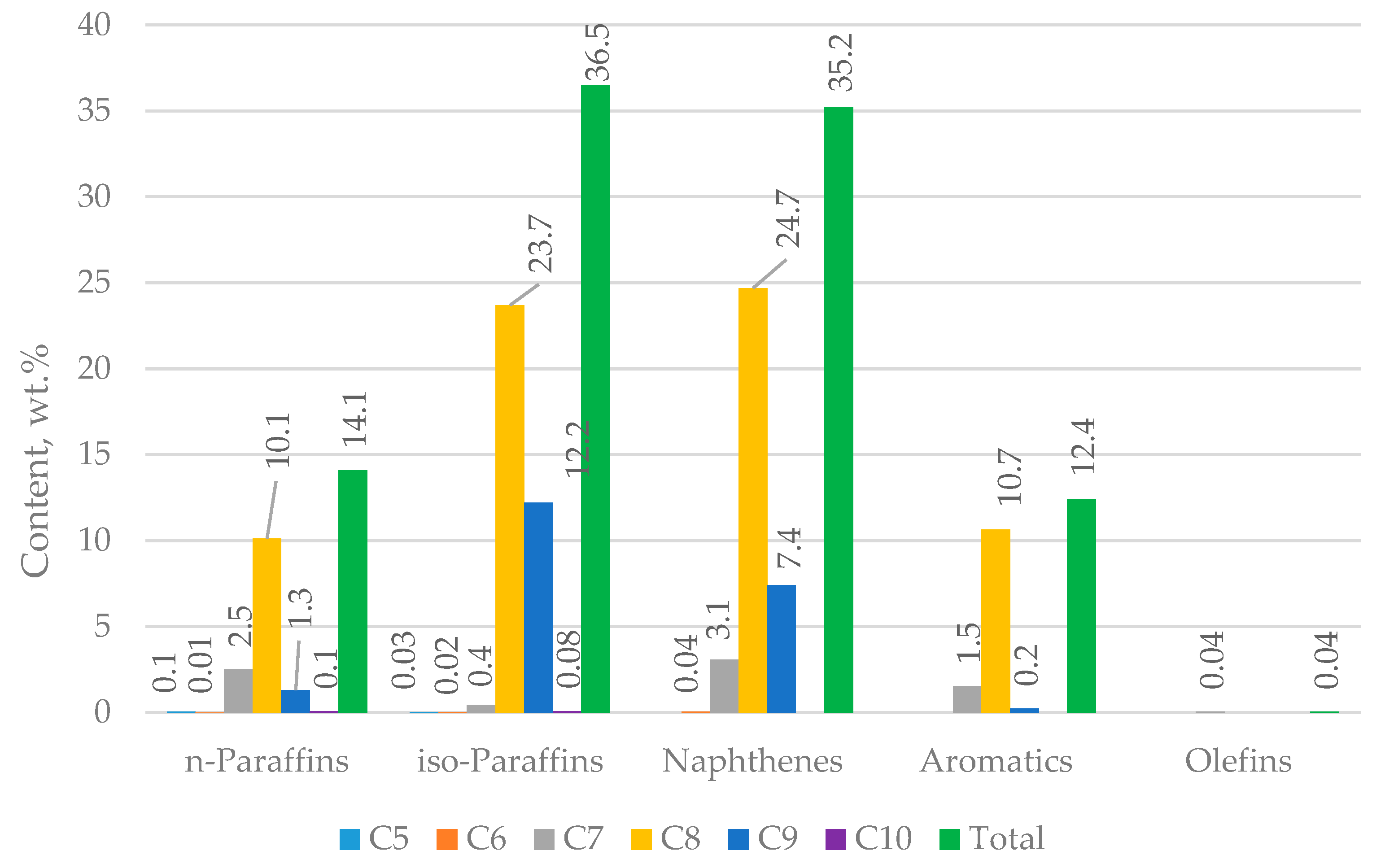Processes 11 03410 g006