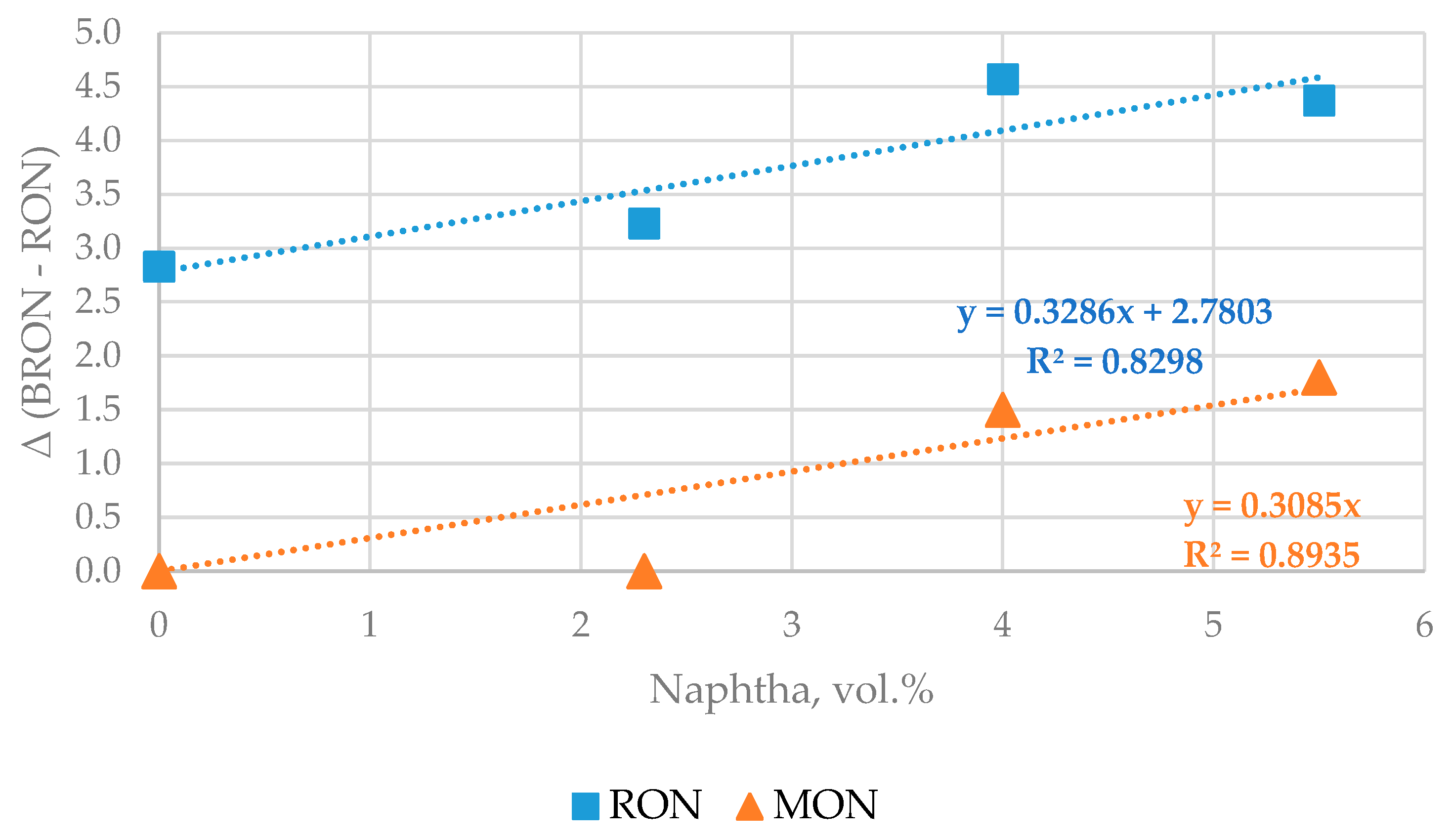 Processes 11 03410 g009