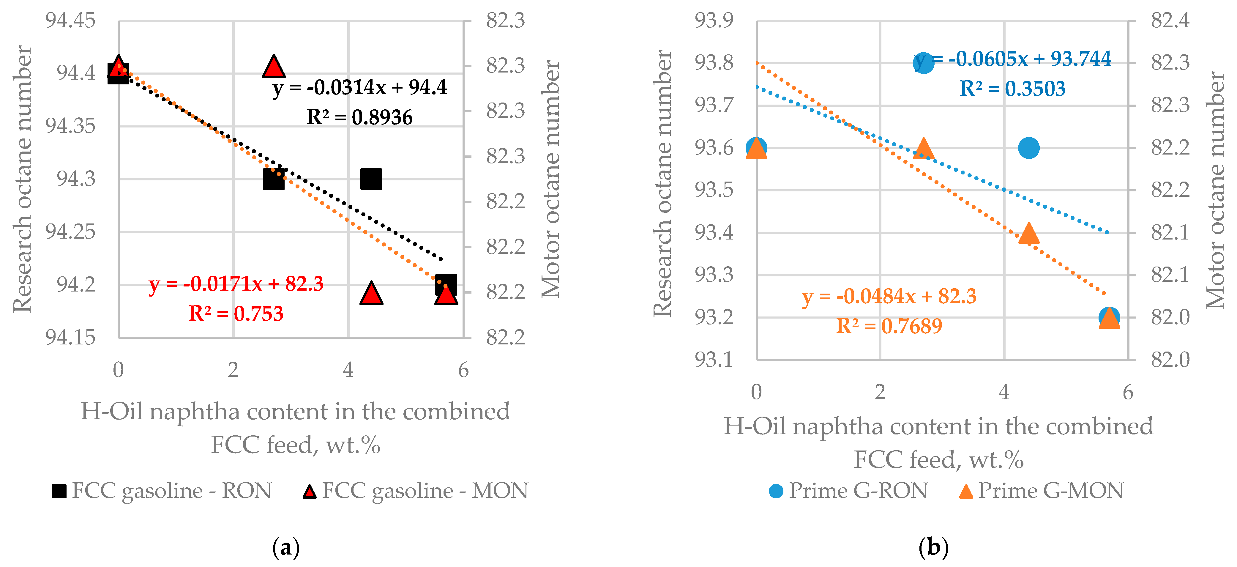 Processes 11 03410 g012