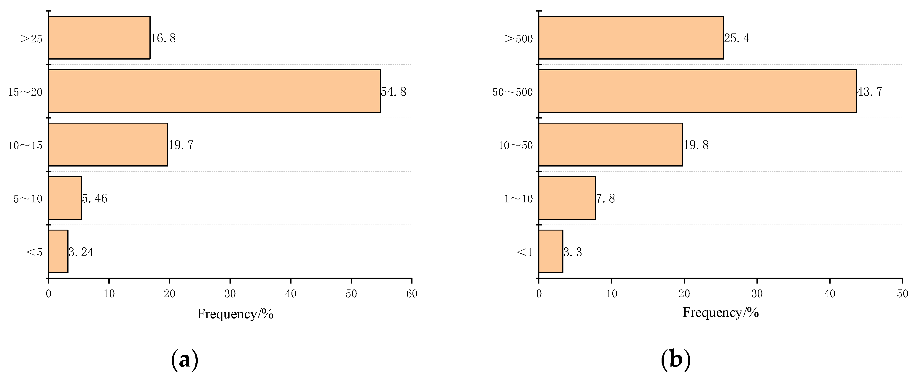 Processes 11 03411 g009