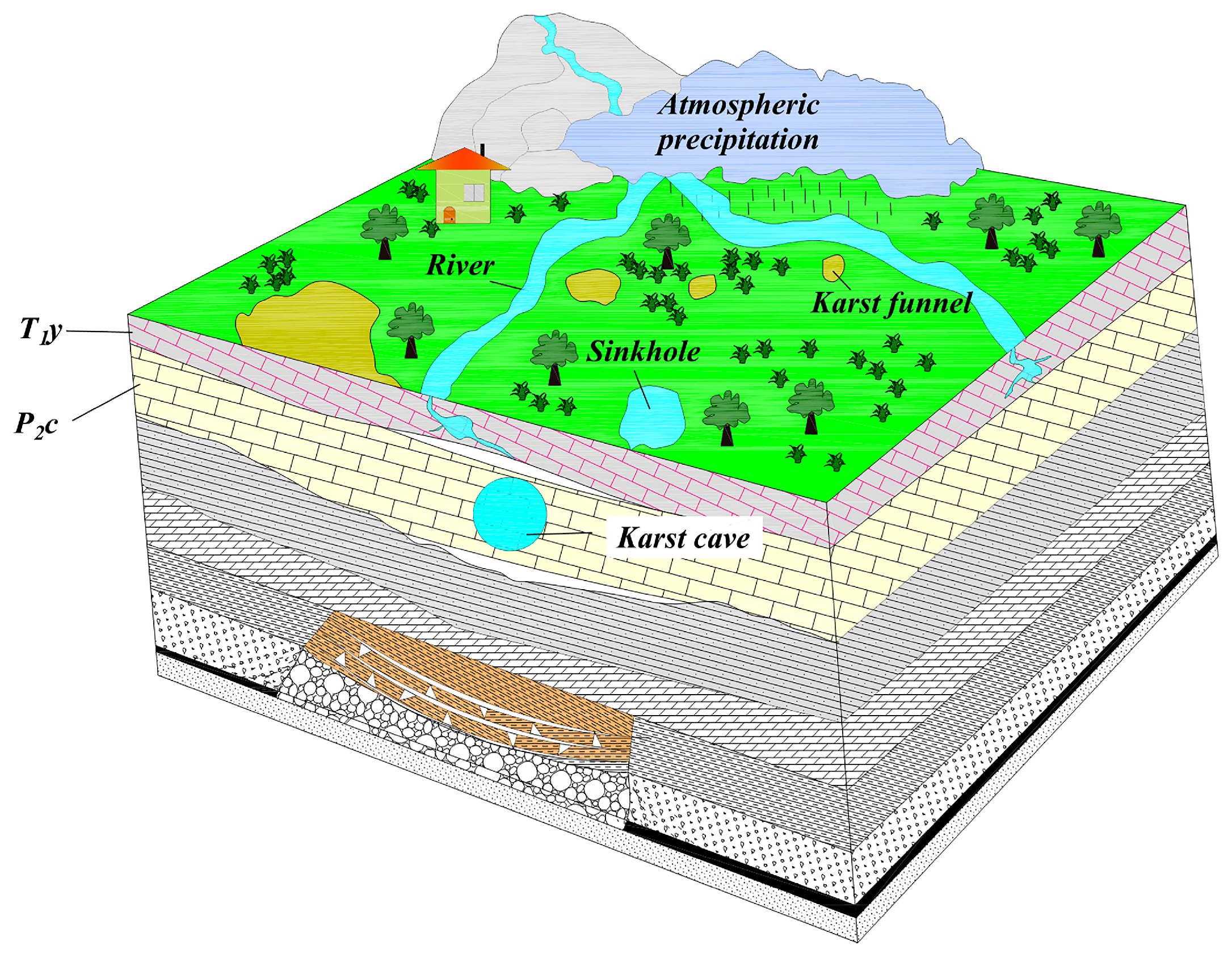 Processes 11 03413 g002