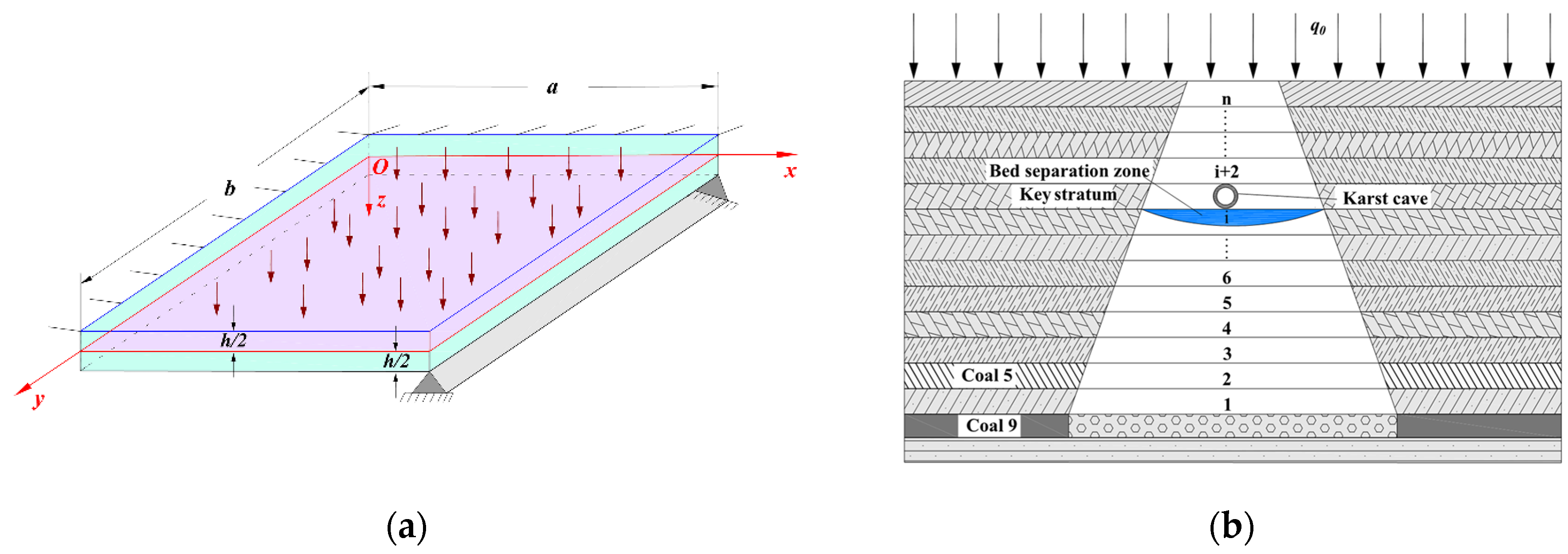 Processes 11 03413 g003