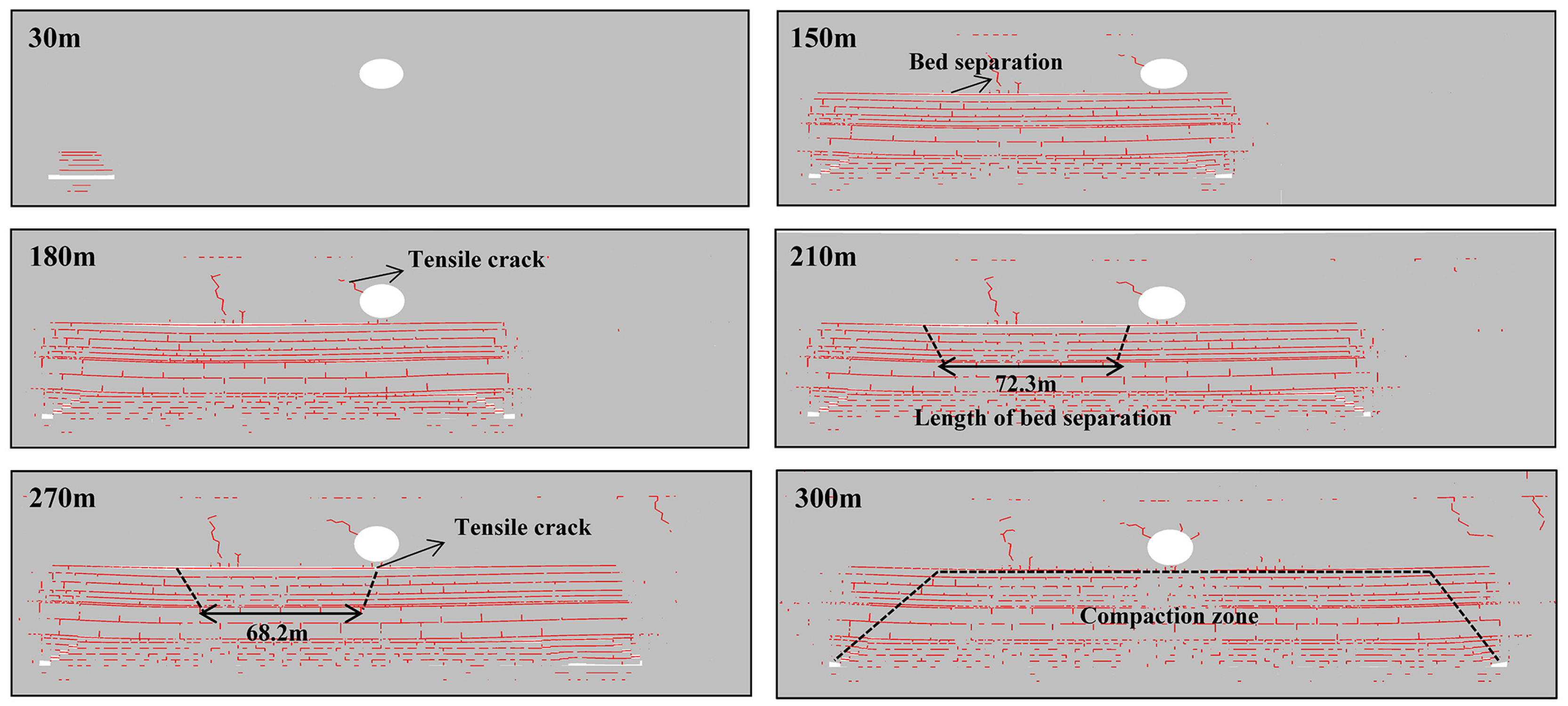 Processes 11 03413 g006