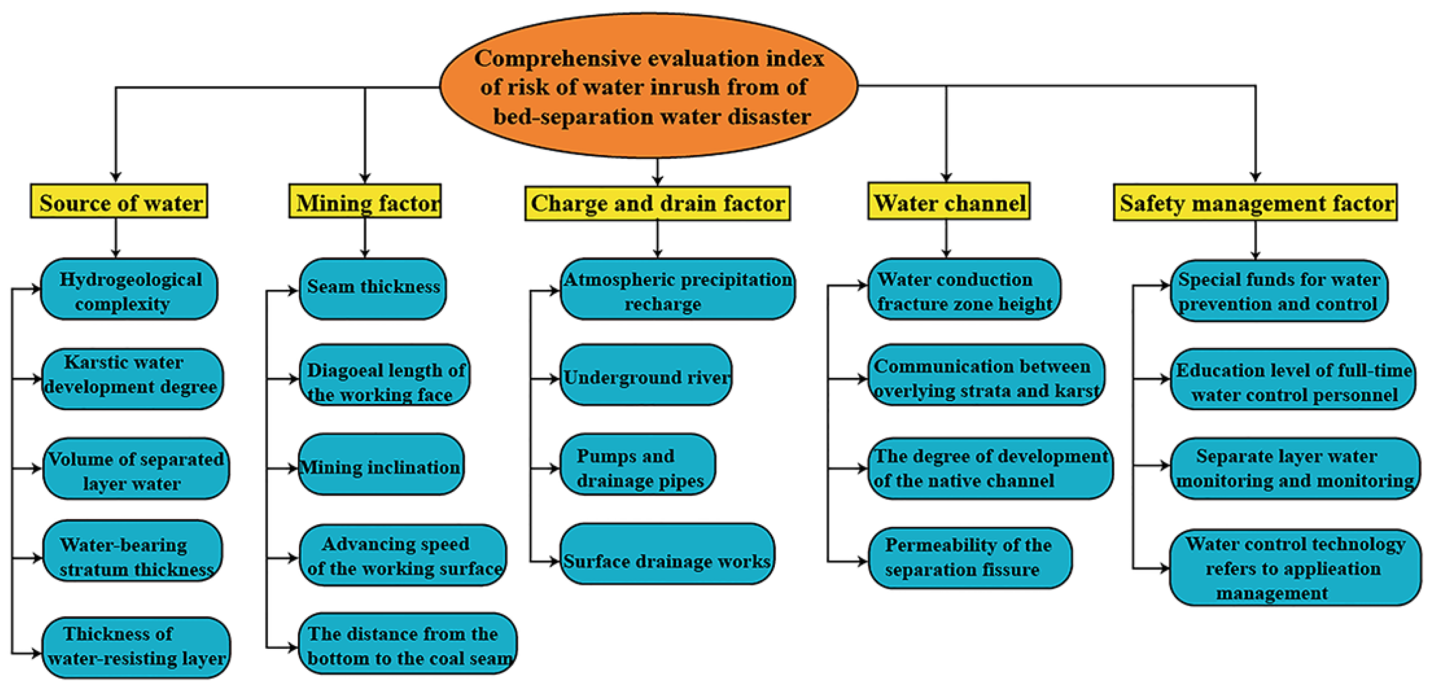 Processes 11 03413 g014