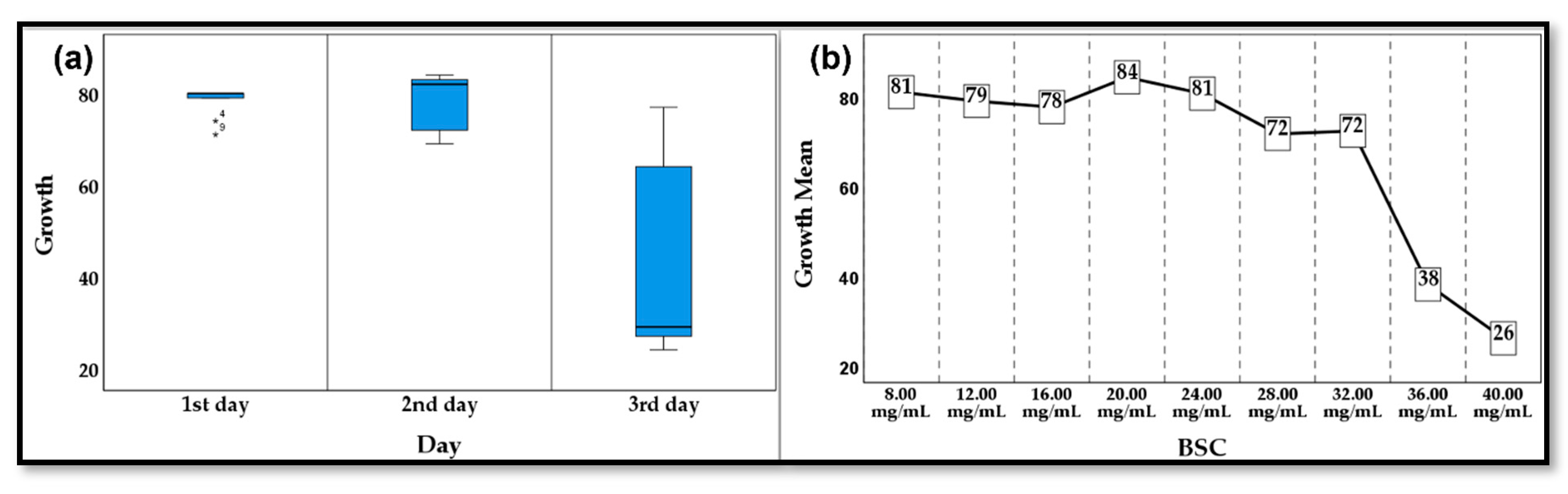 Processes 11 03414 g008 Processes 11 03414 g008