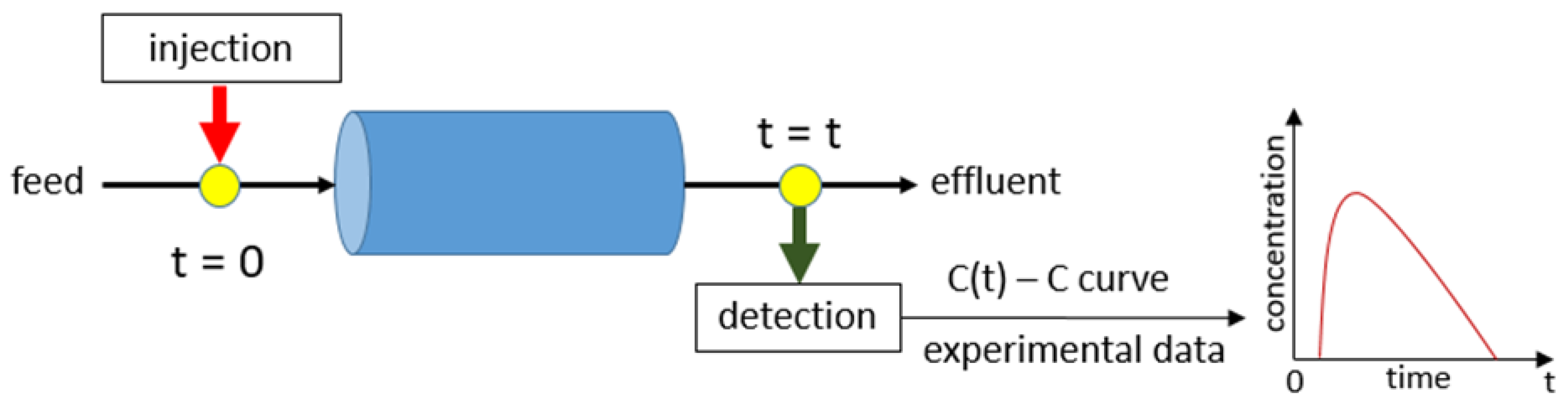 Processes 11 03420 g002