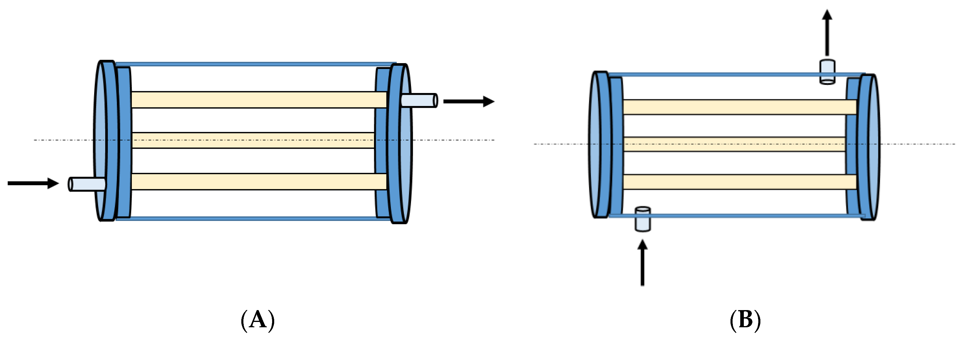 Processes 11 03420 g012