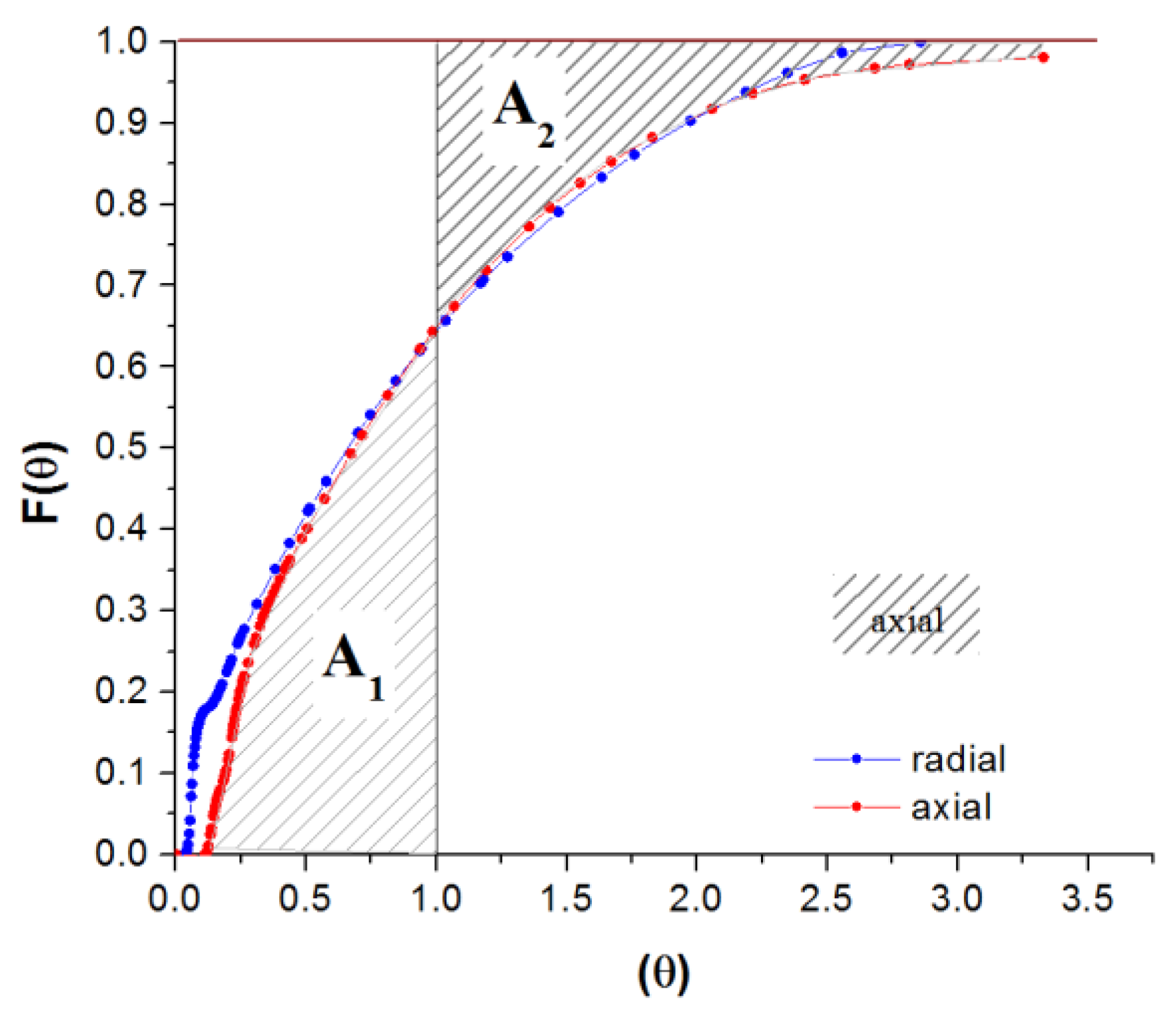 Processes 11 03420 g018