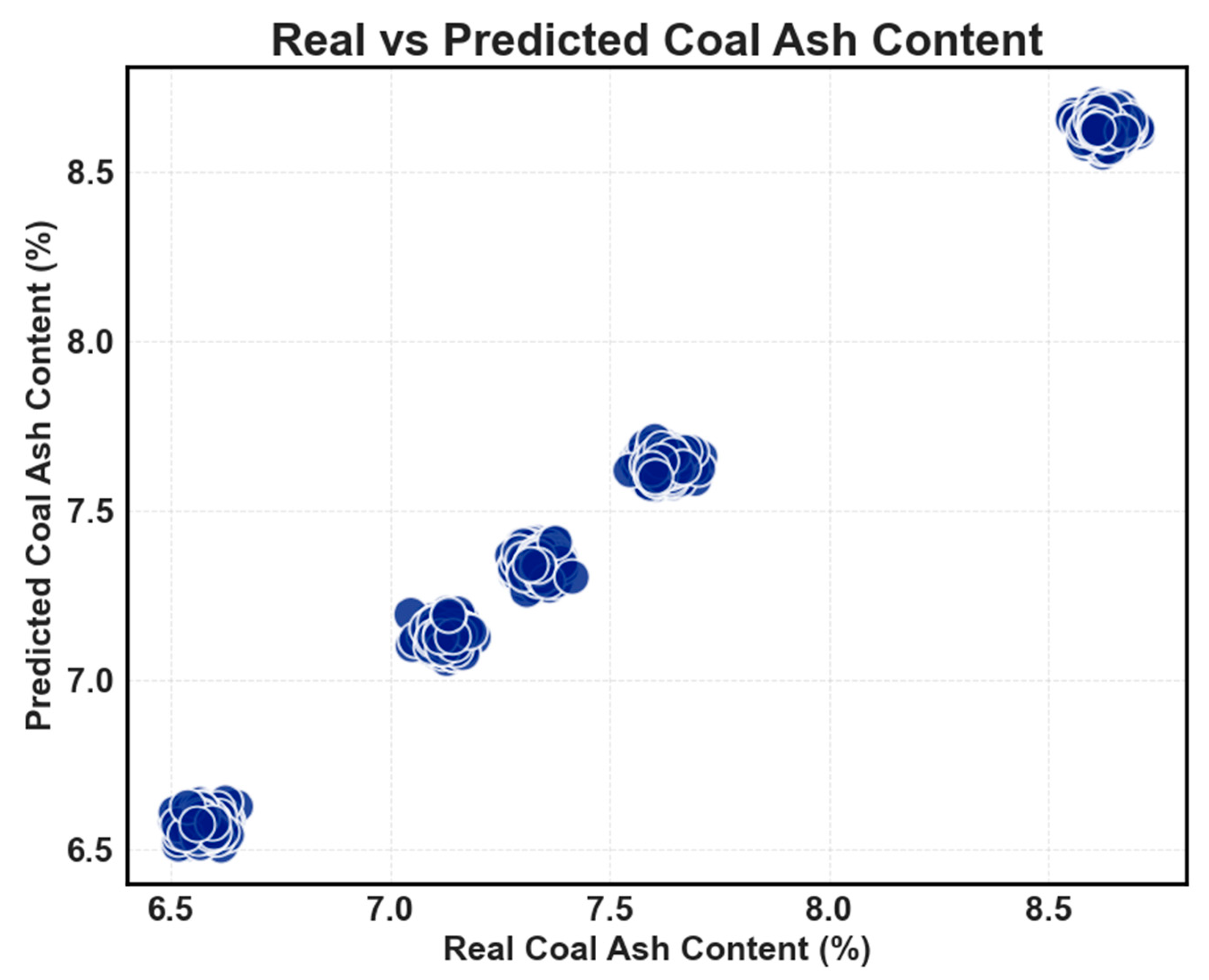 Processes 11 03425 g008