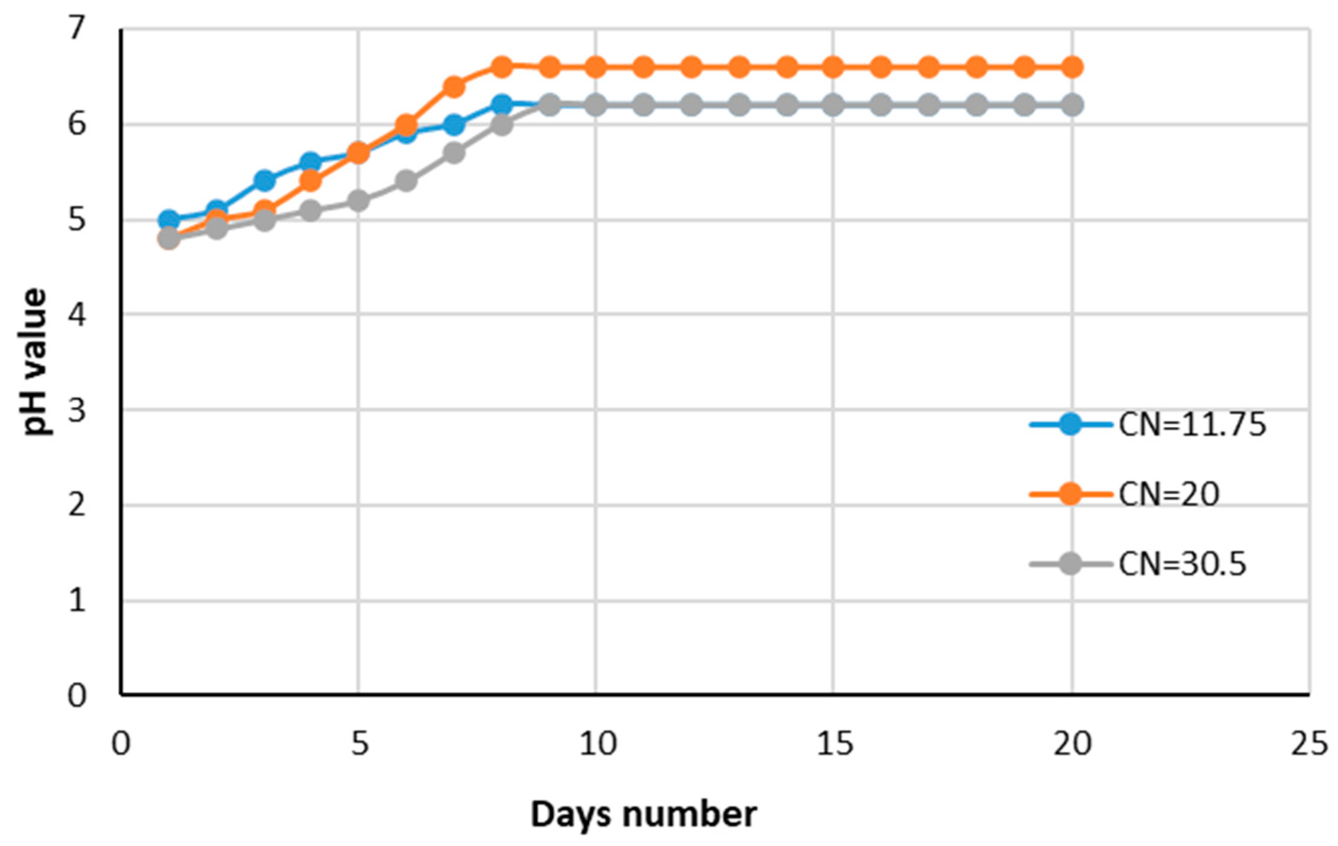 Processes 11 03427 g006
