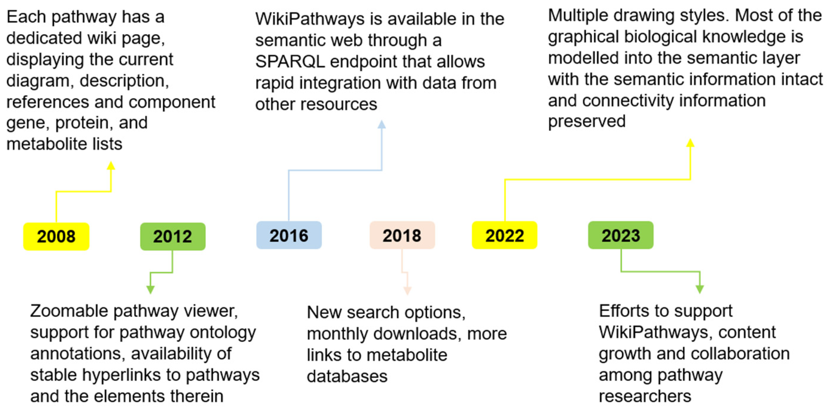 Processes 11 03430 g005 Processes 11 03430 g005
