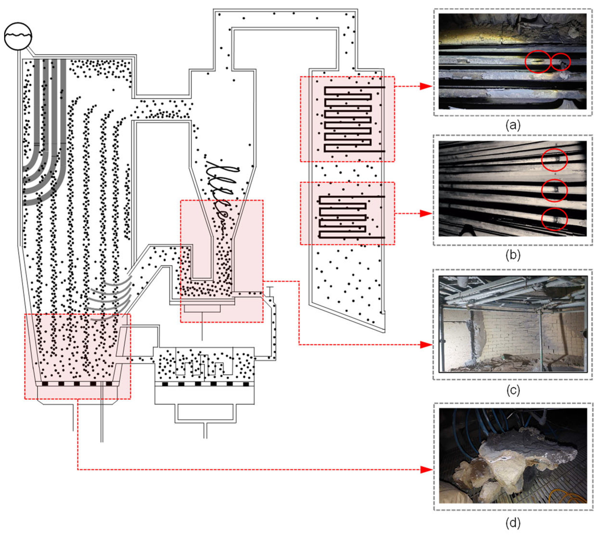 Processes 11 03433 g005 Processes 11 03433 g005