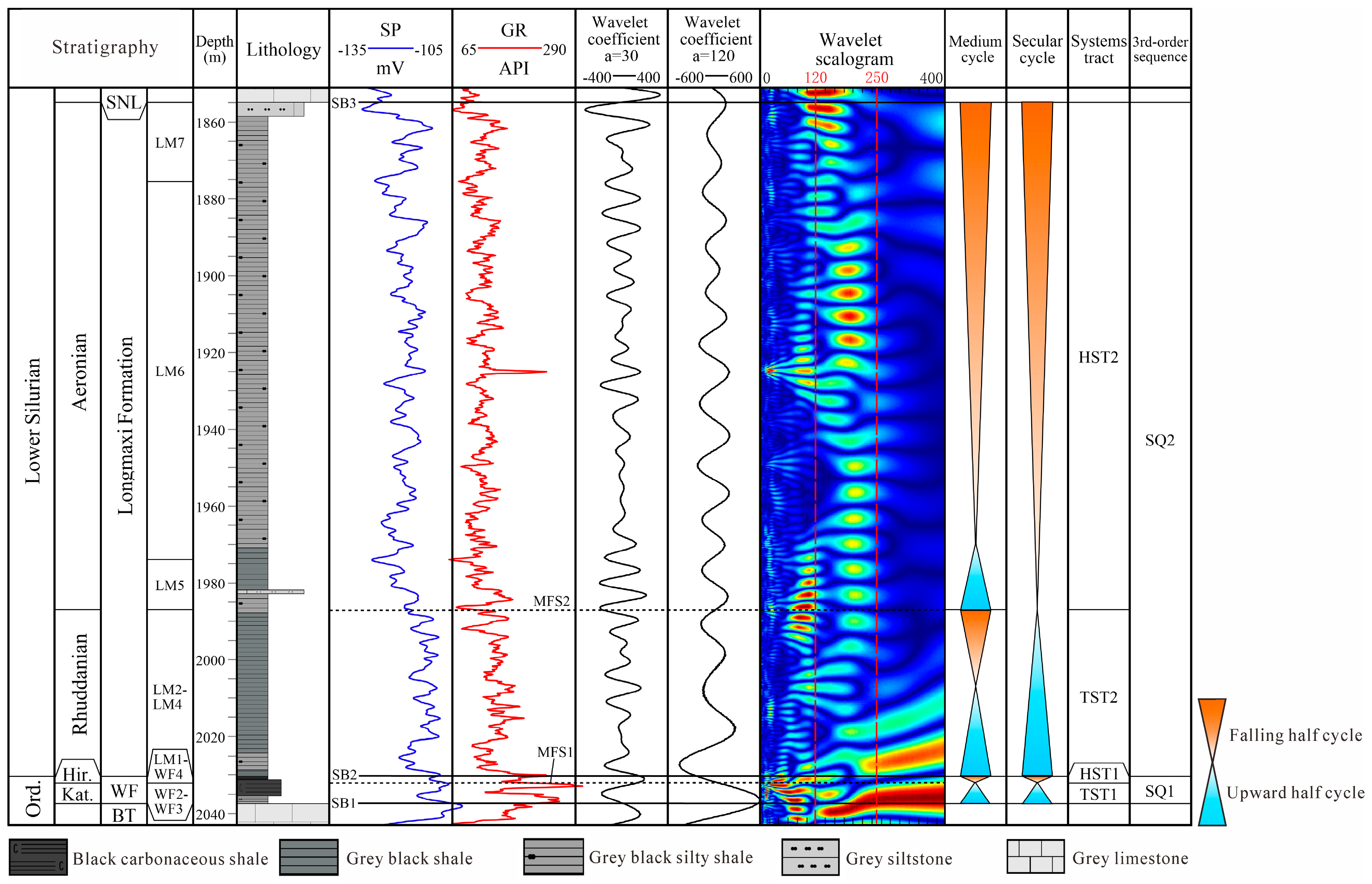 Processes 11 03436 g003