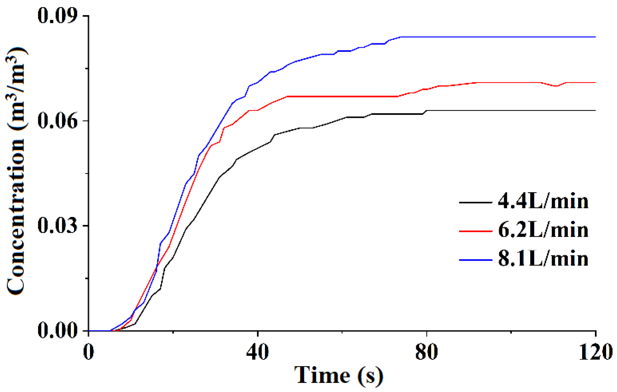 Processes 11 03437 g006