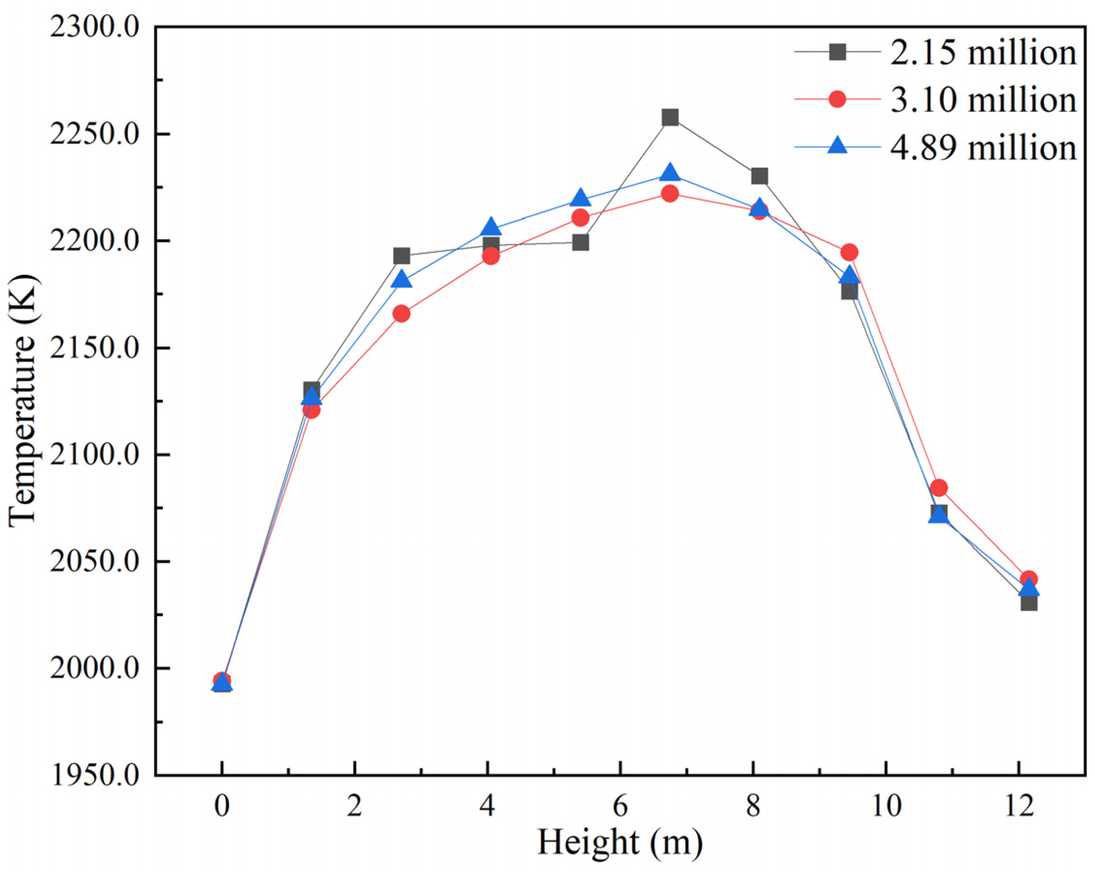 Processes 11 03442 g003