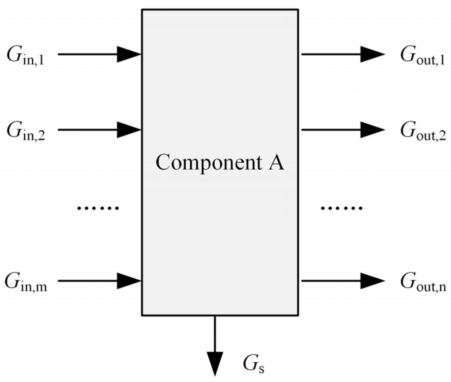 Processes 11 03442 g006