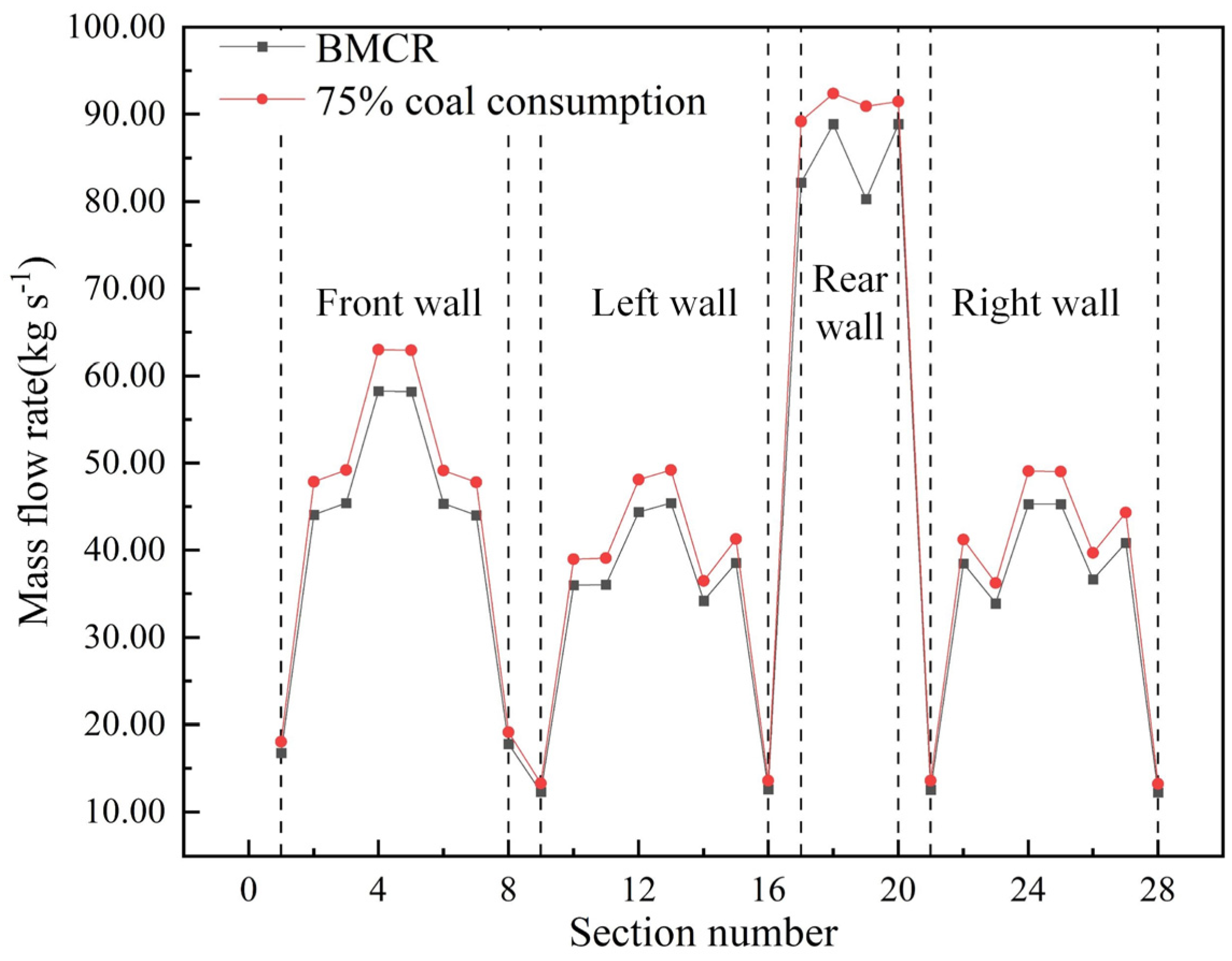 Processes 11 03442 g018