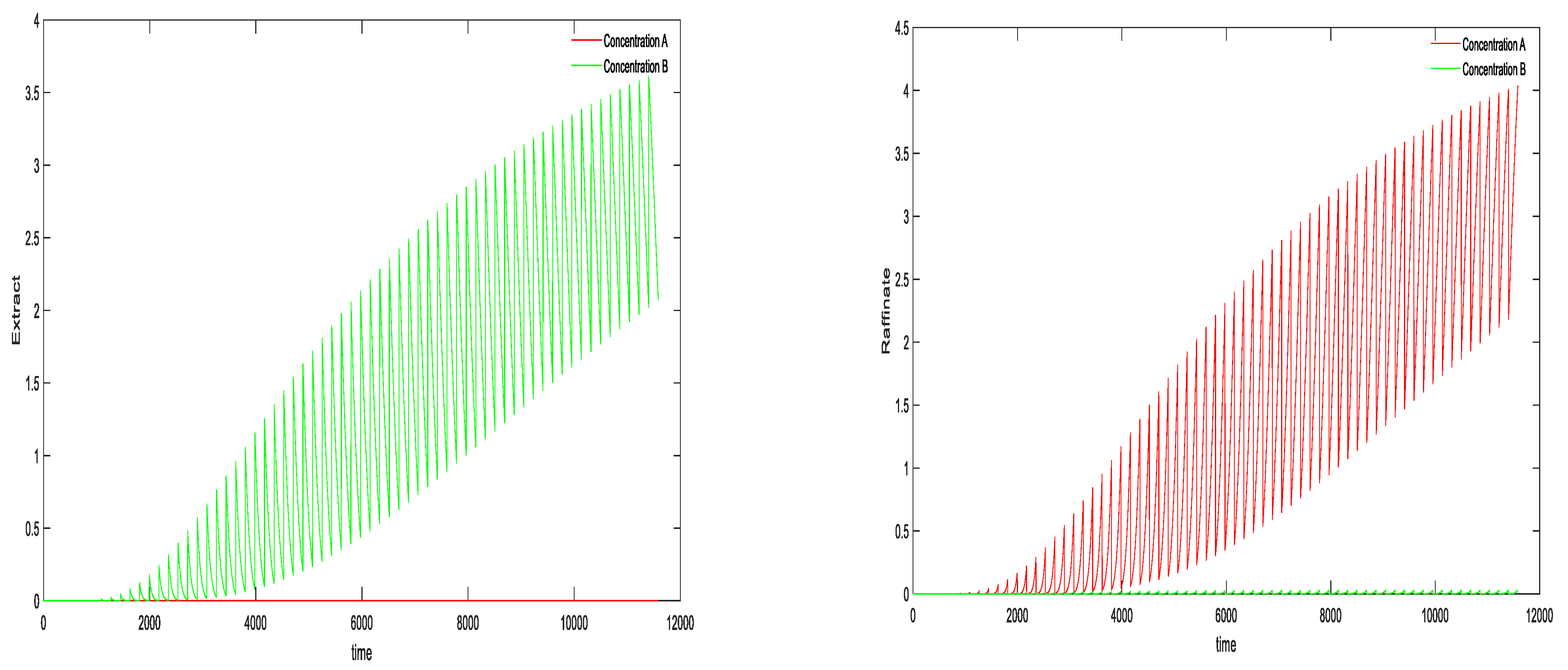 Processes 11 03443 g003