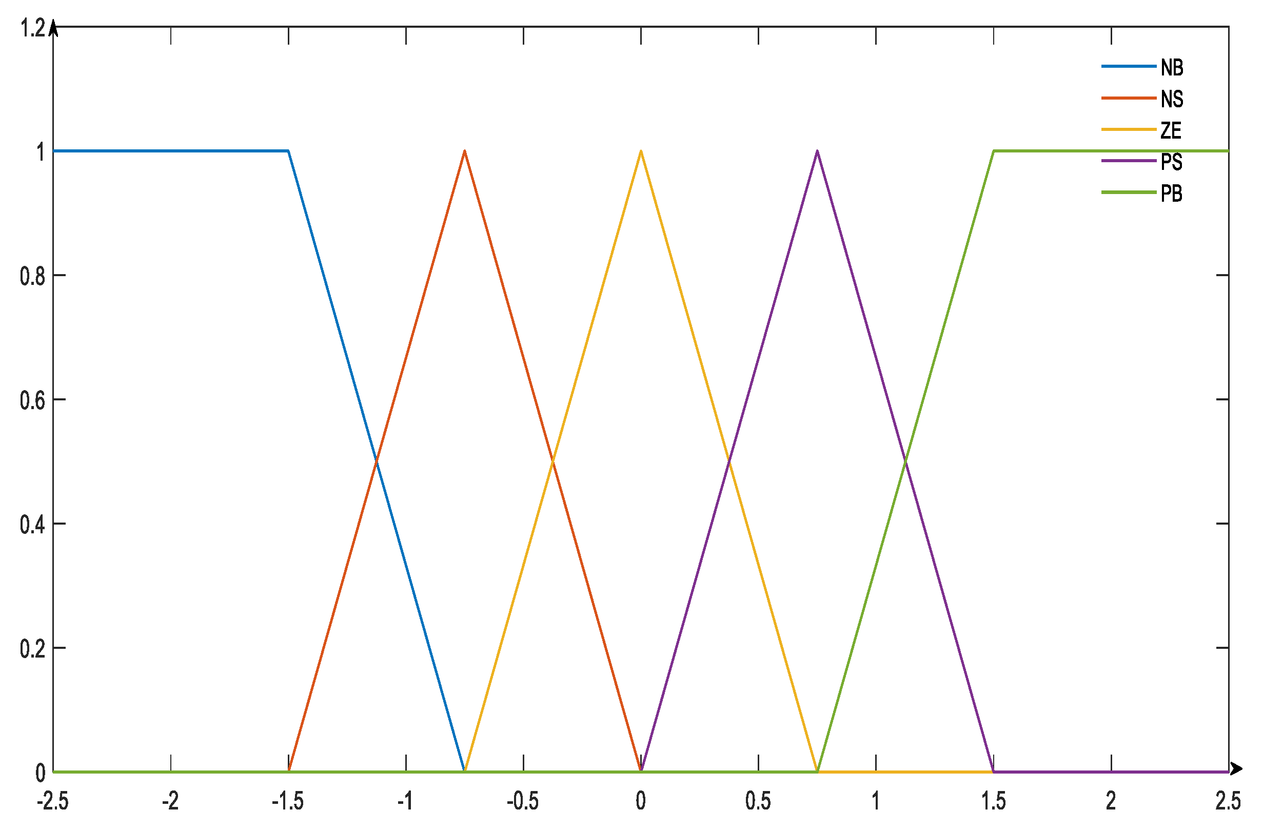 Processes 11 03443 g006