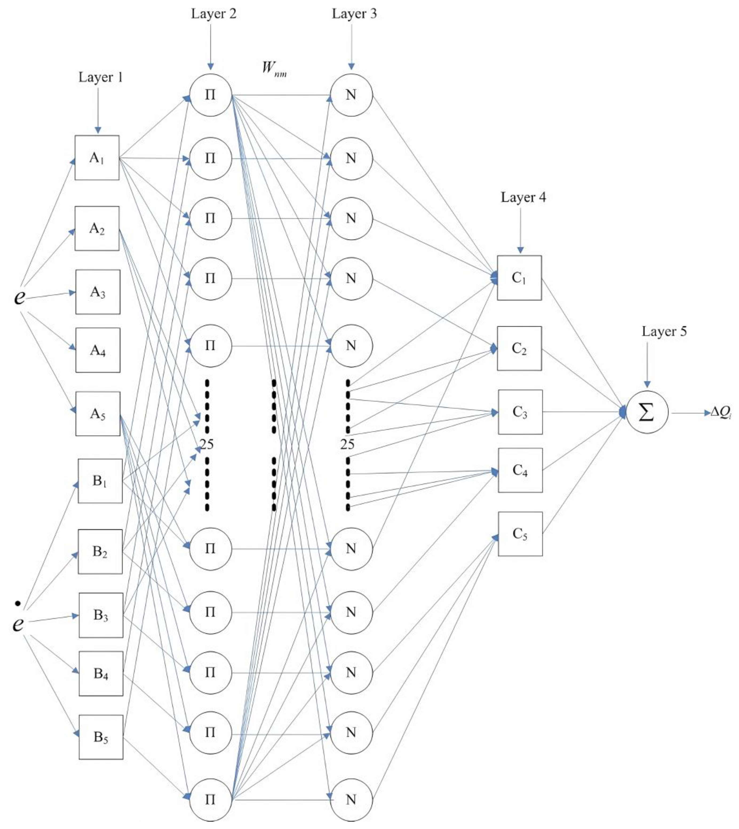 Processes 11 03443 g009