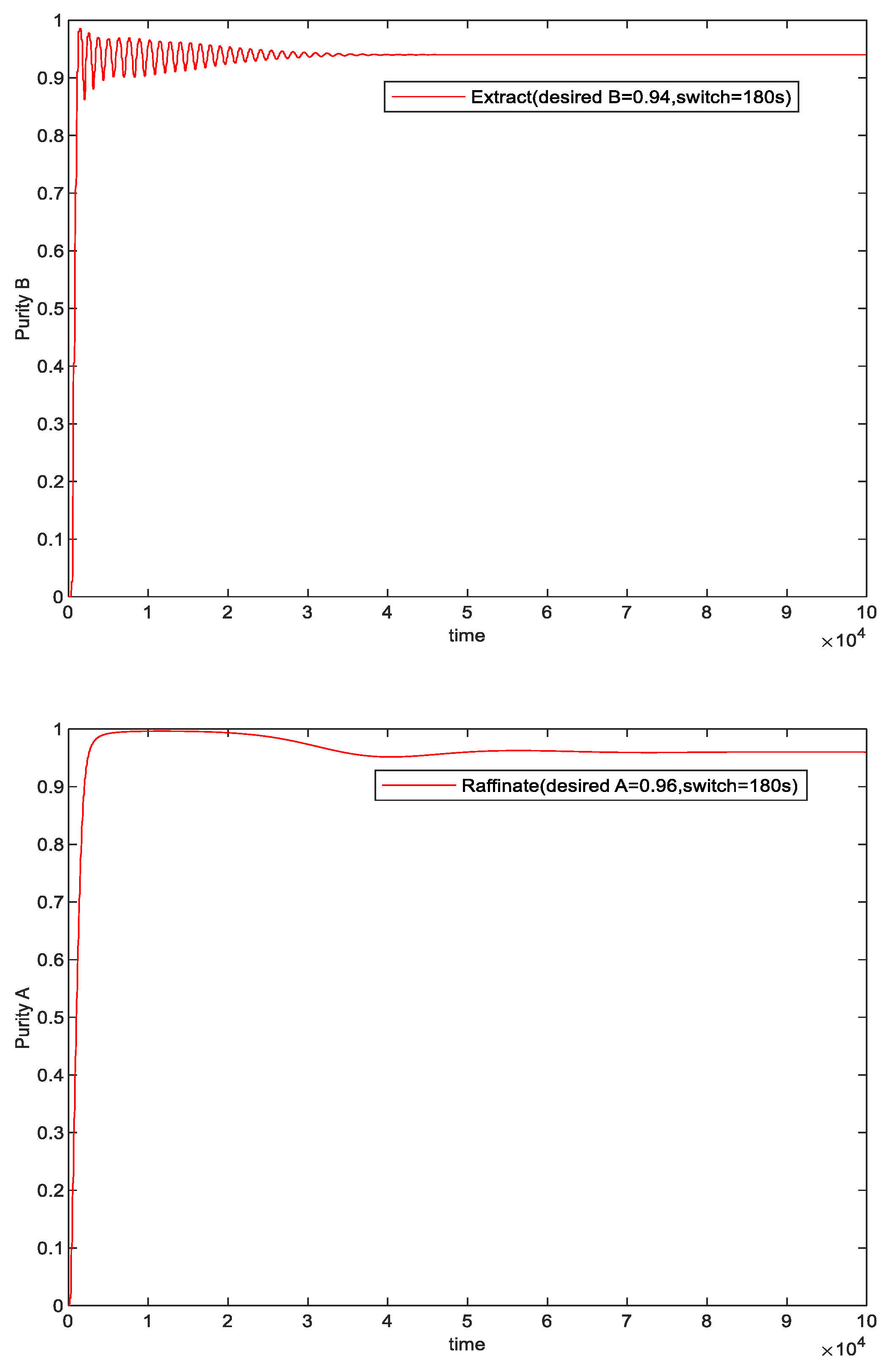 Processes 11 03443 g010