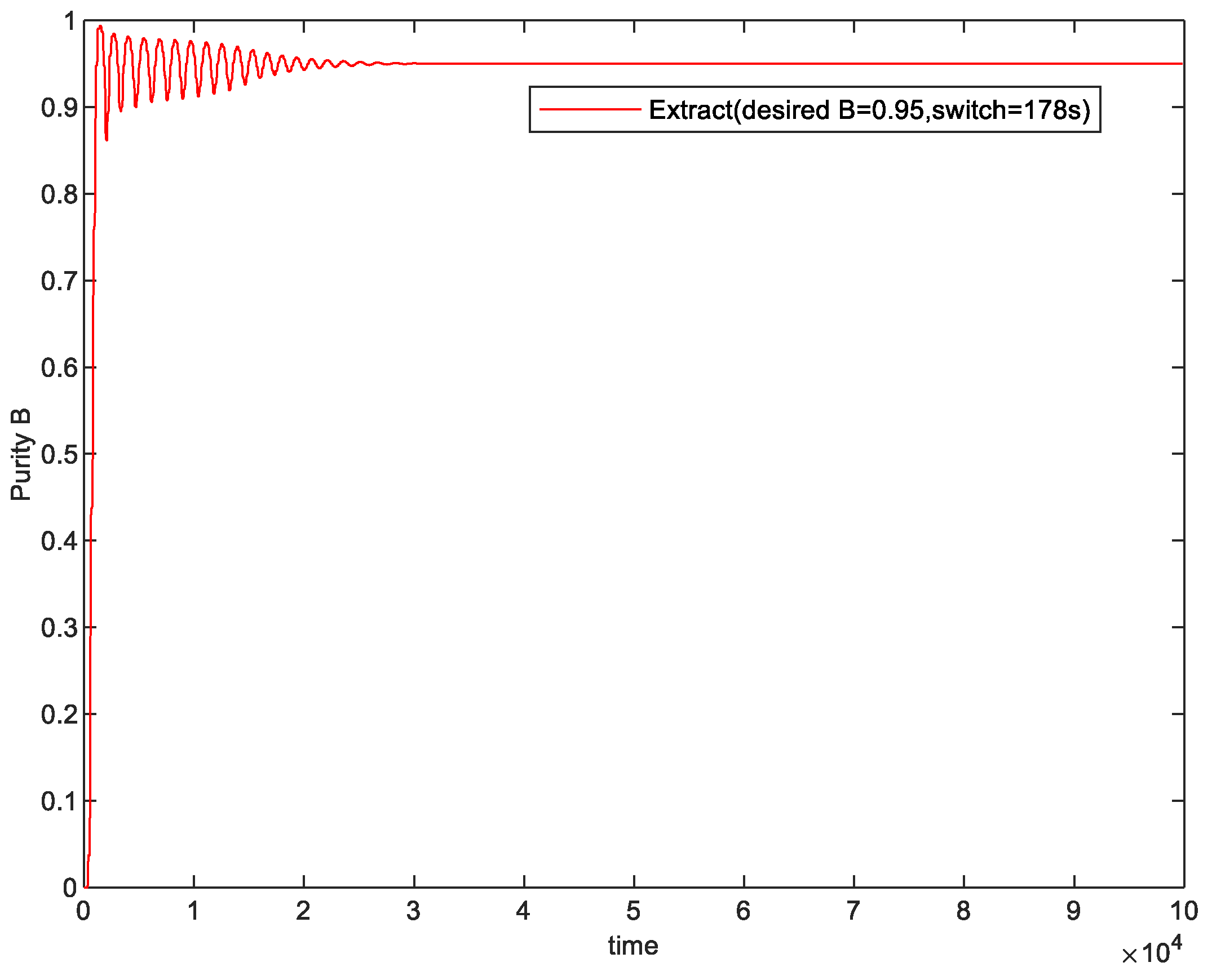 Processes 11 03443 g012a