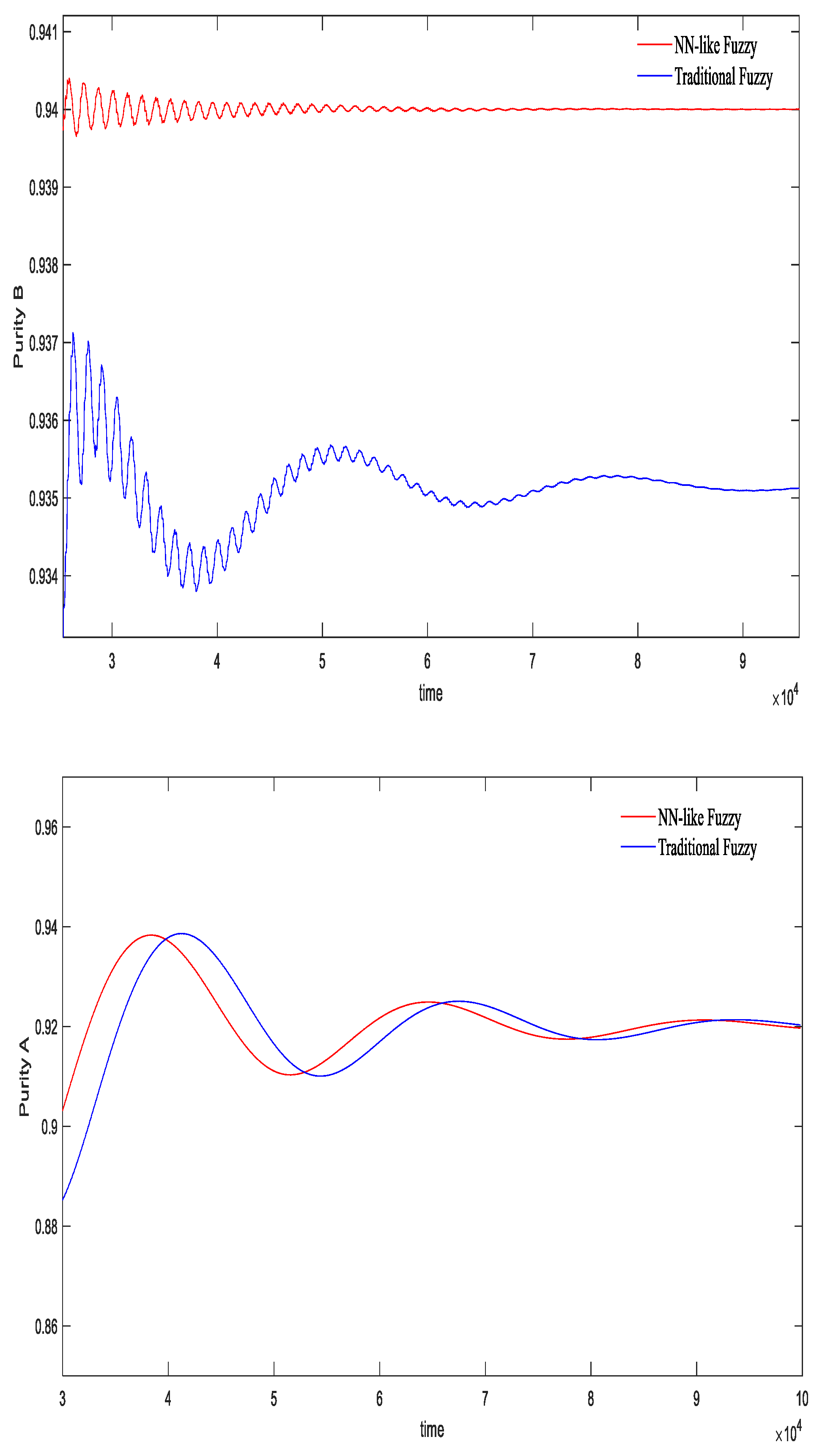 Processes 11 03443 g013