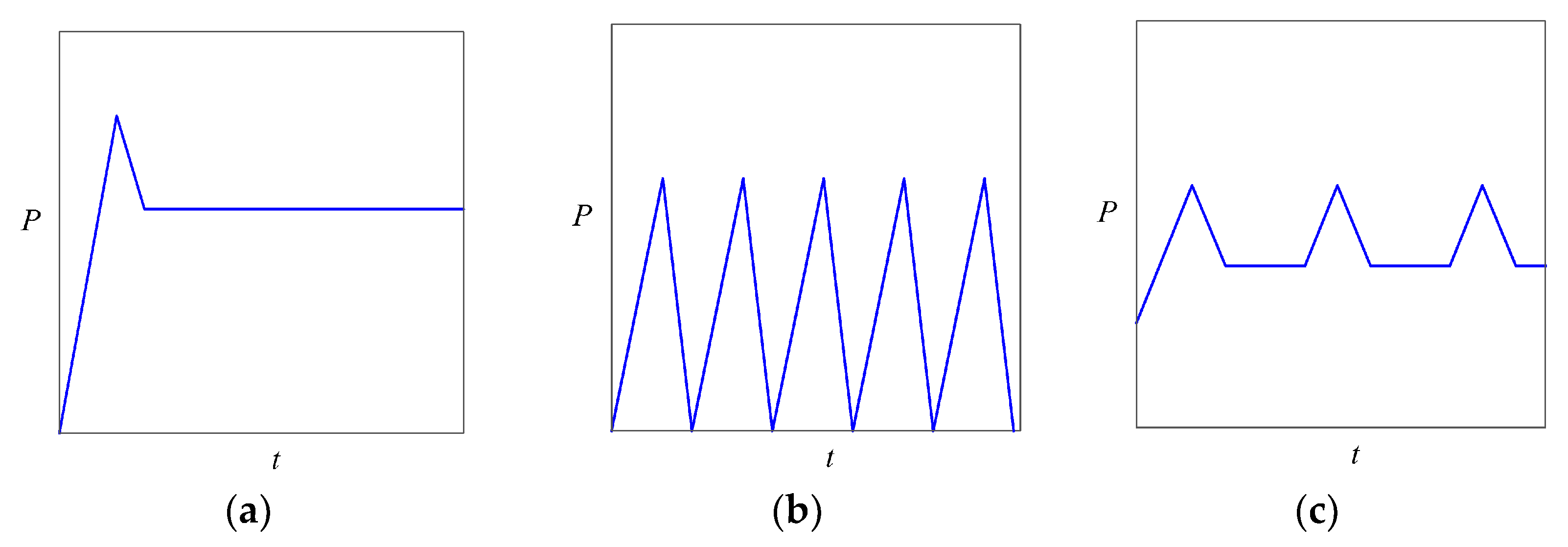 Processes 11 03452 g002