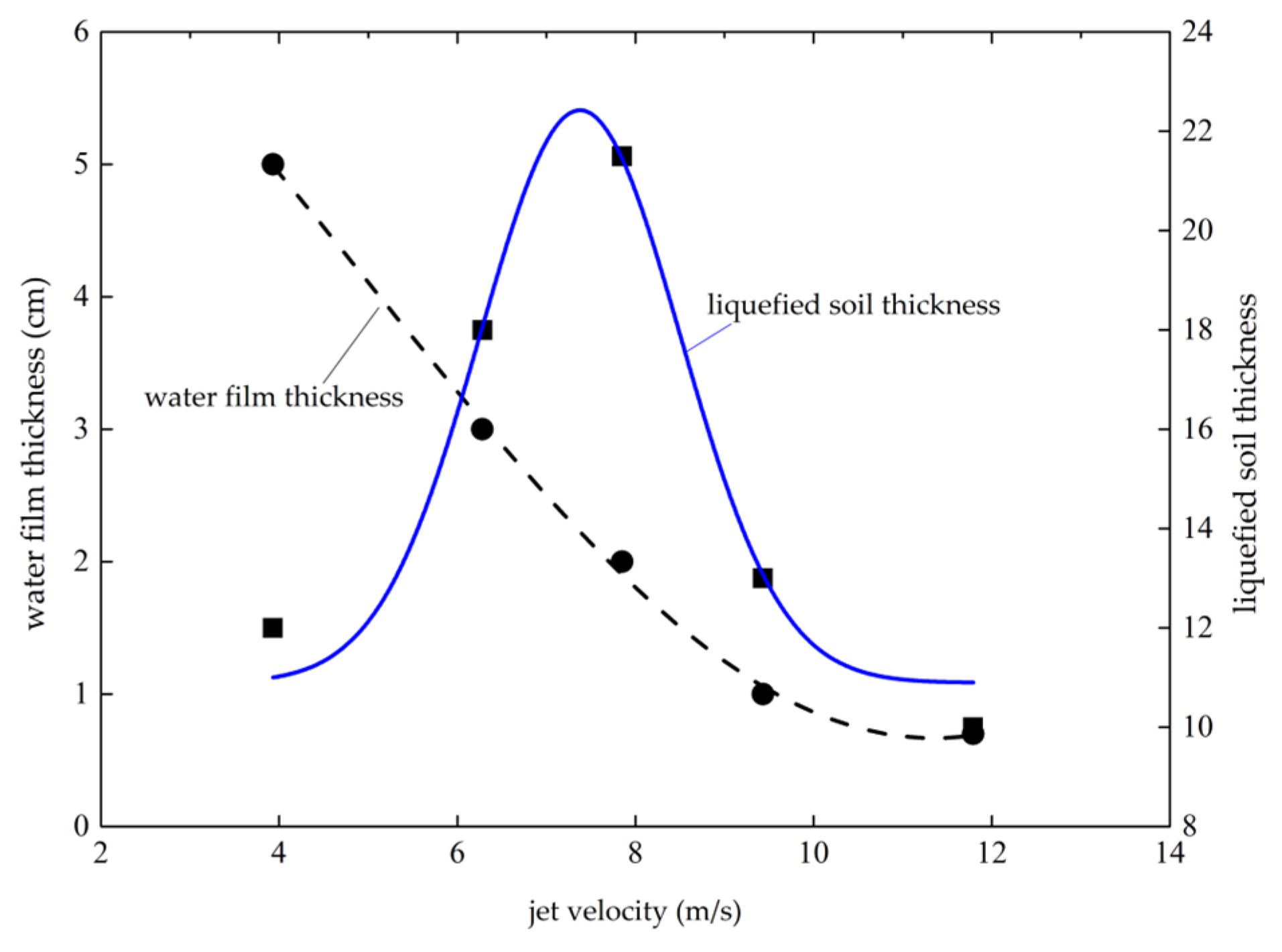 Processes 11 03452 g009
