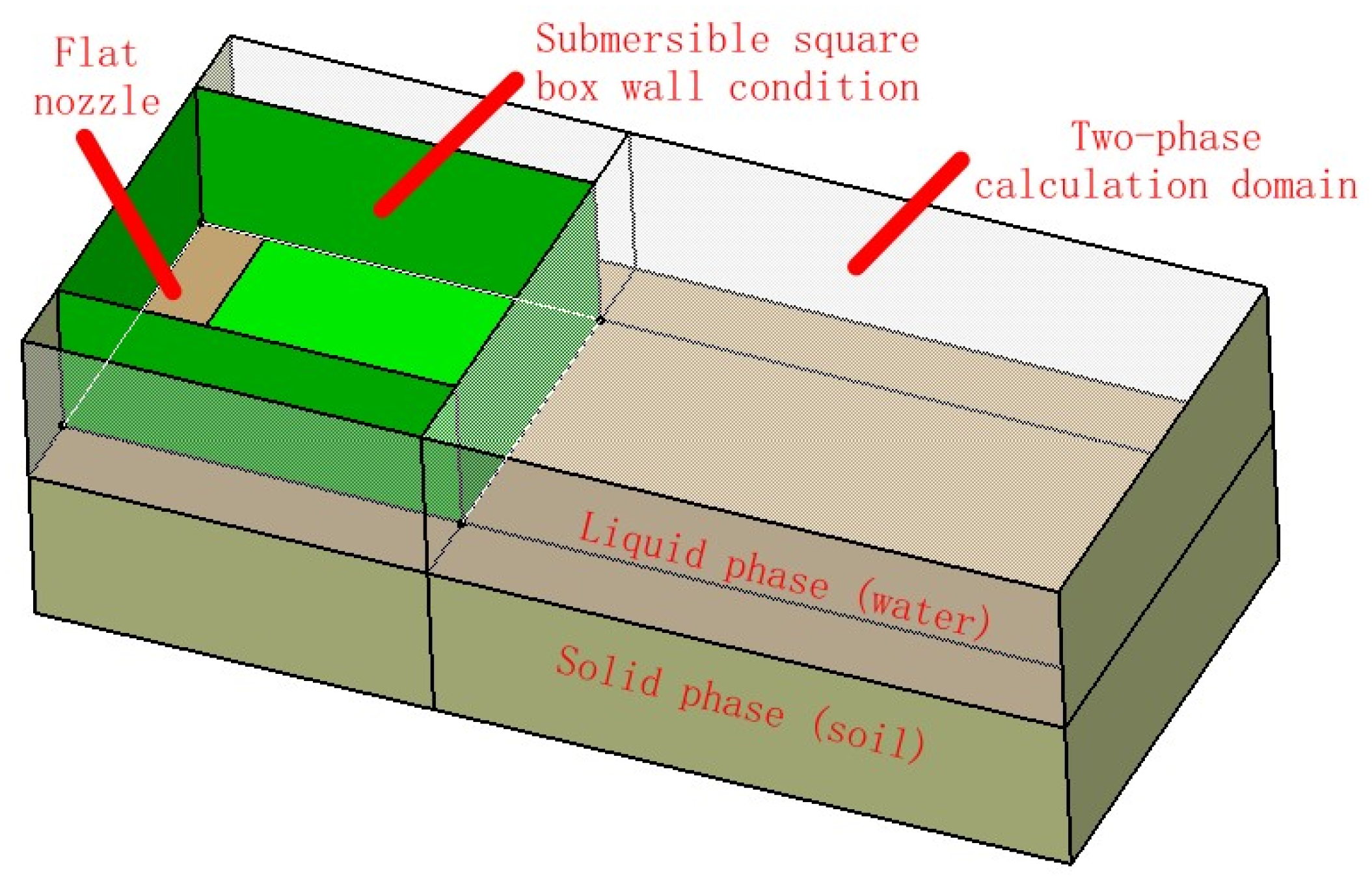 Processes 11 03452 g015