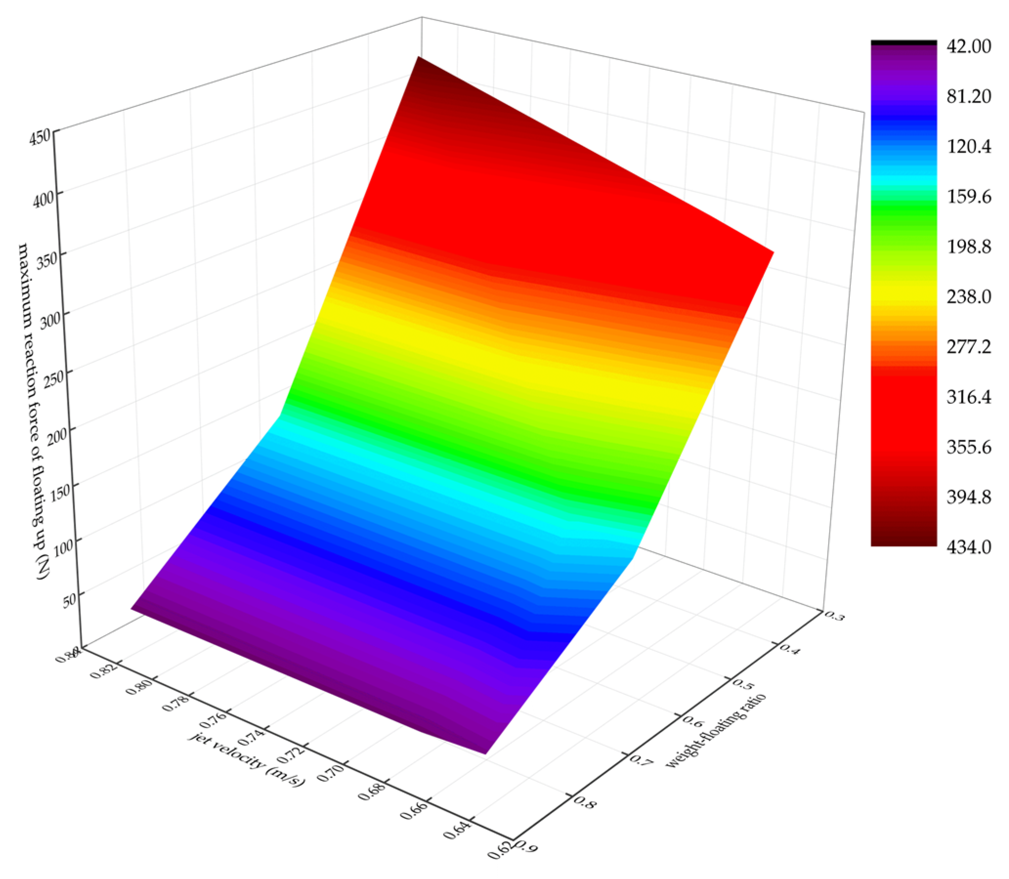 Processes 11 03452 g026