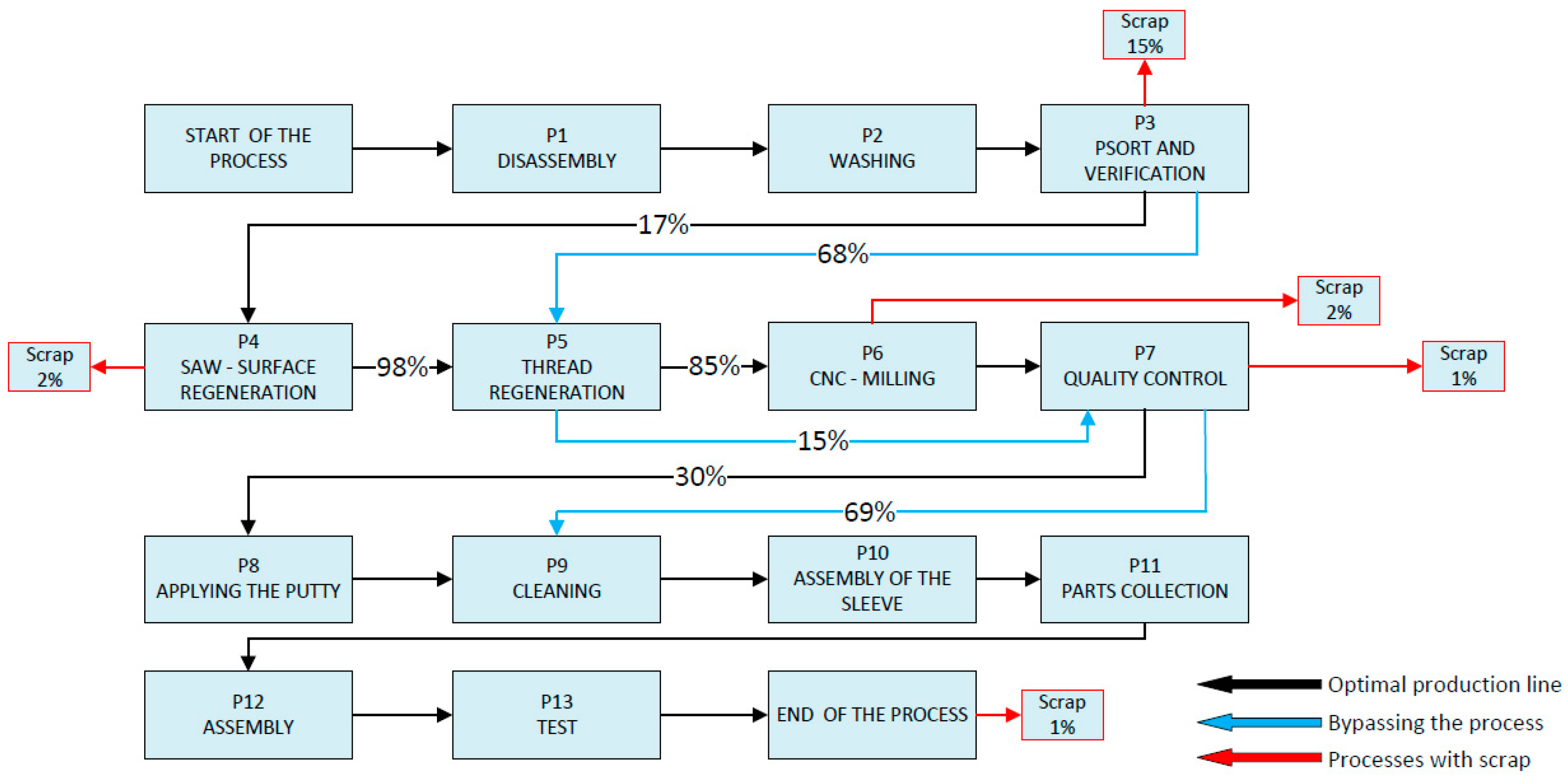 Processes 12 00016 g004 Processes 12 00016 g004