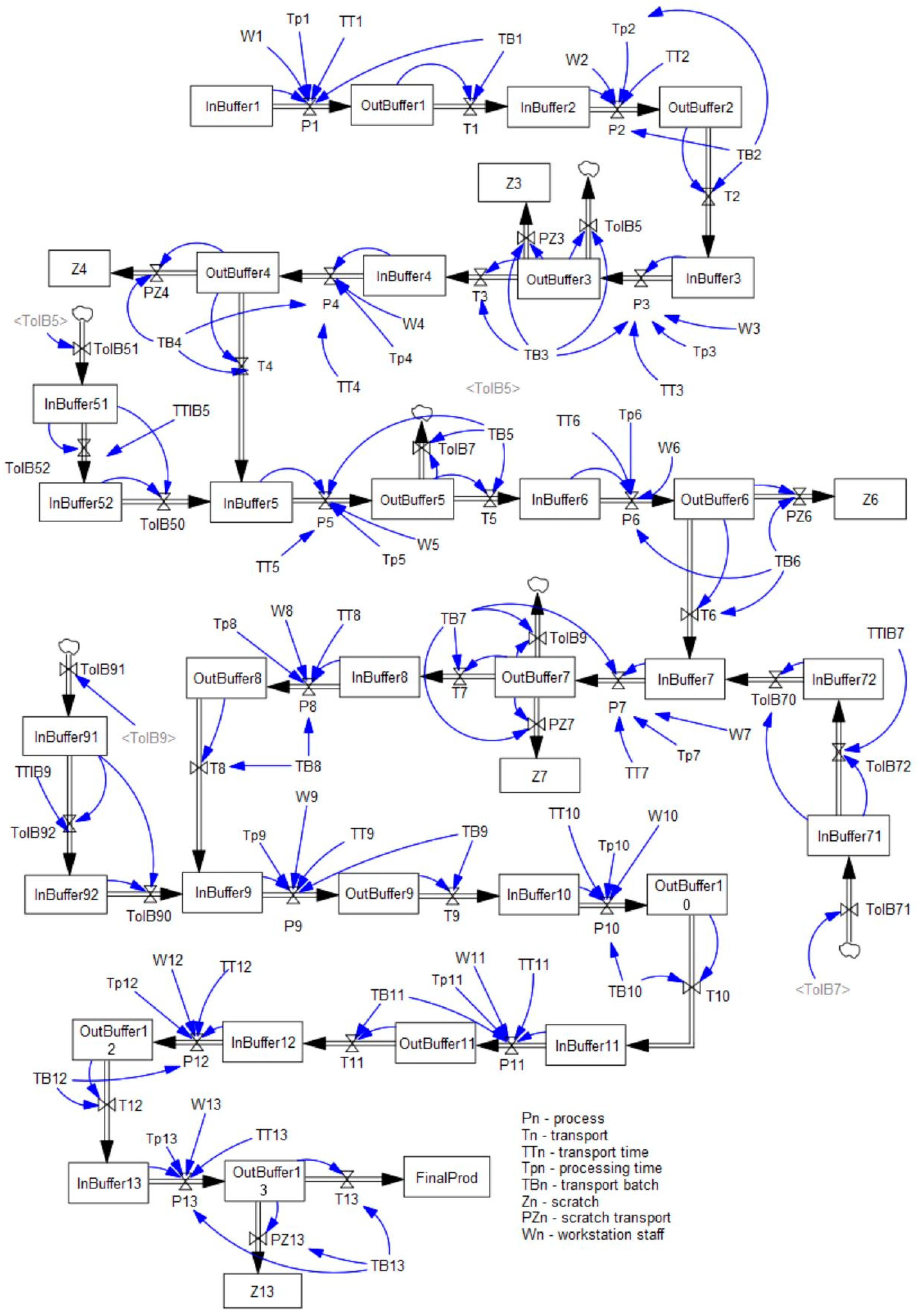 Processes 12 00016 g008 Processes 12 00016 g008