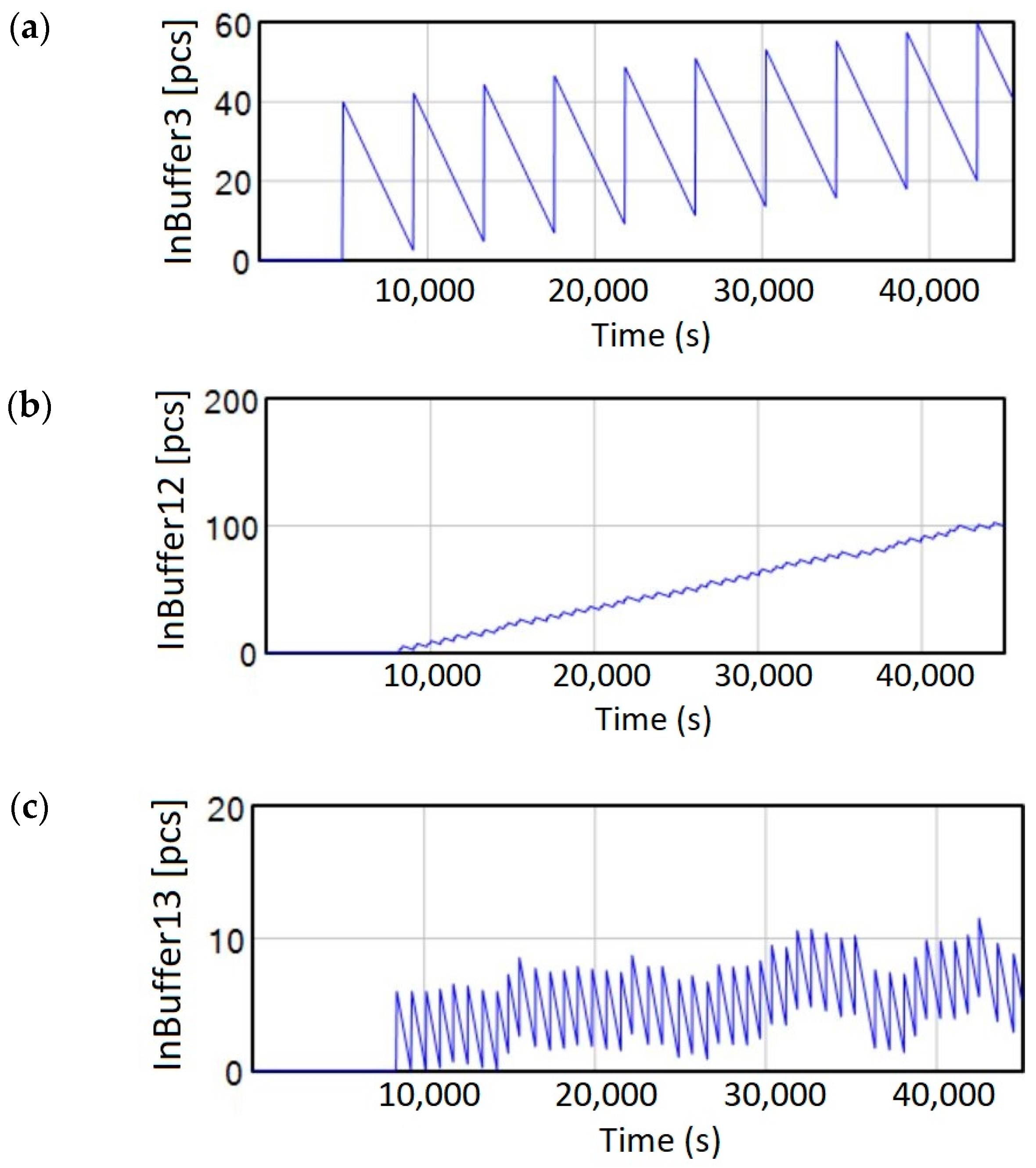 Processes 12 00016 g009 Processes 12 00016 g009