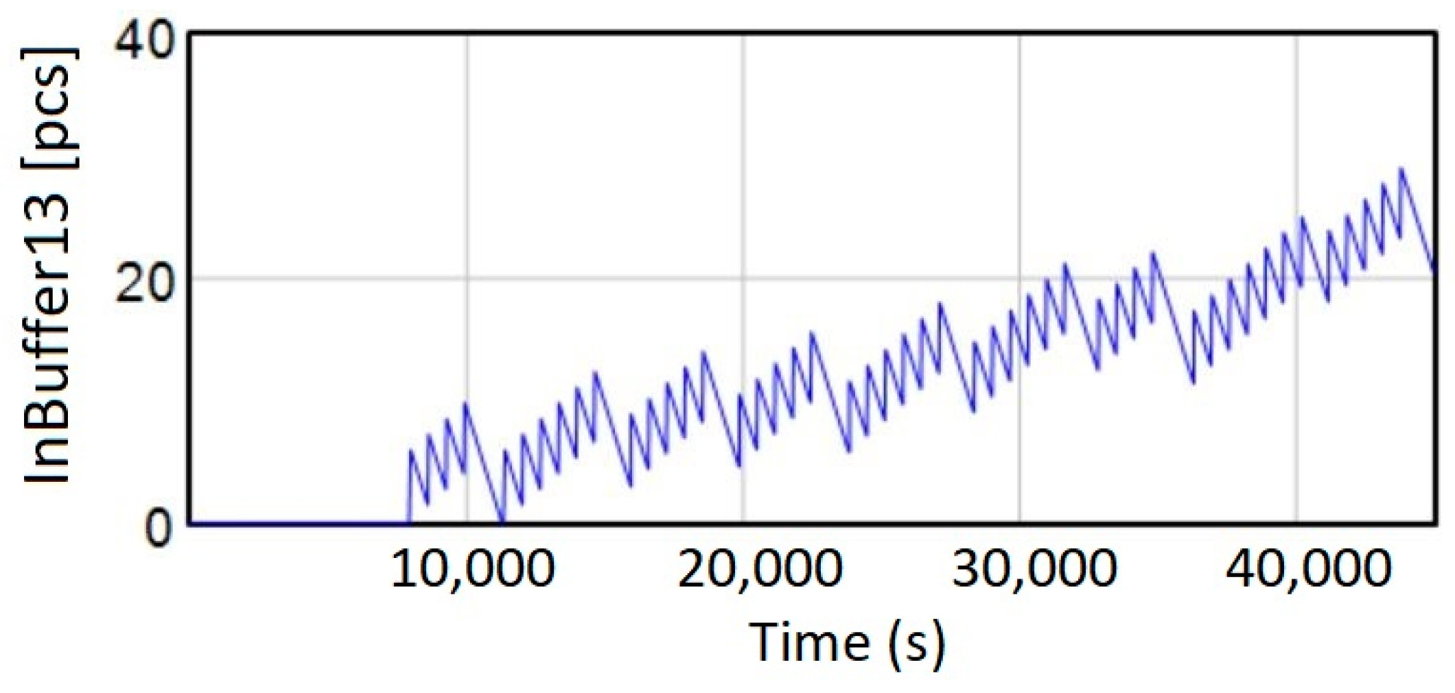 Processes 12 00016 g010 Processes 12 00016 g010