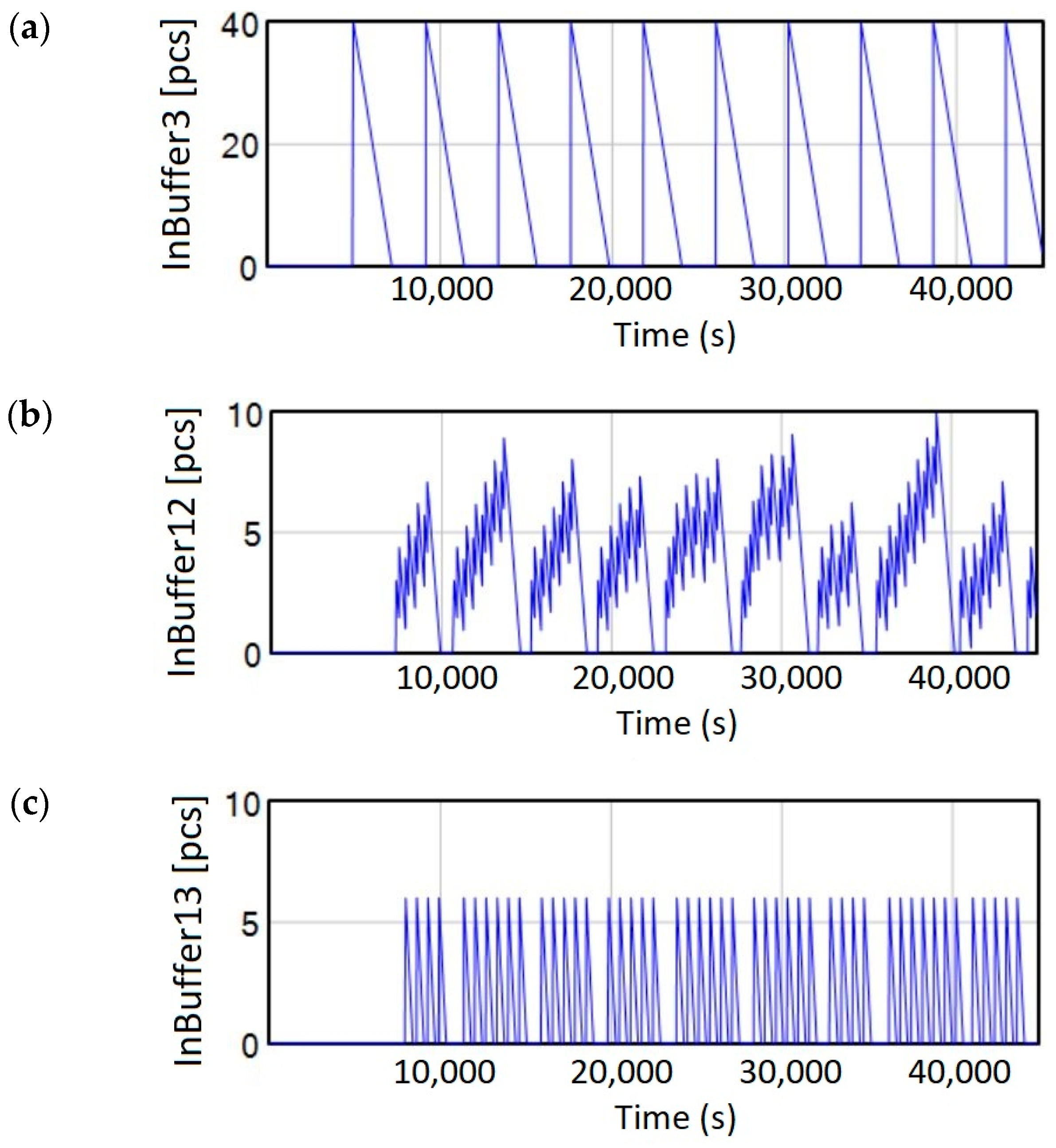 Processes 12 00016 g011 Processes 12 00016 g011