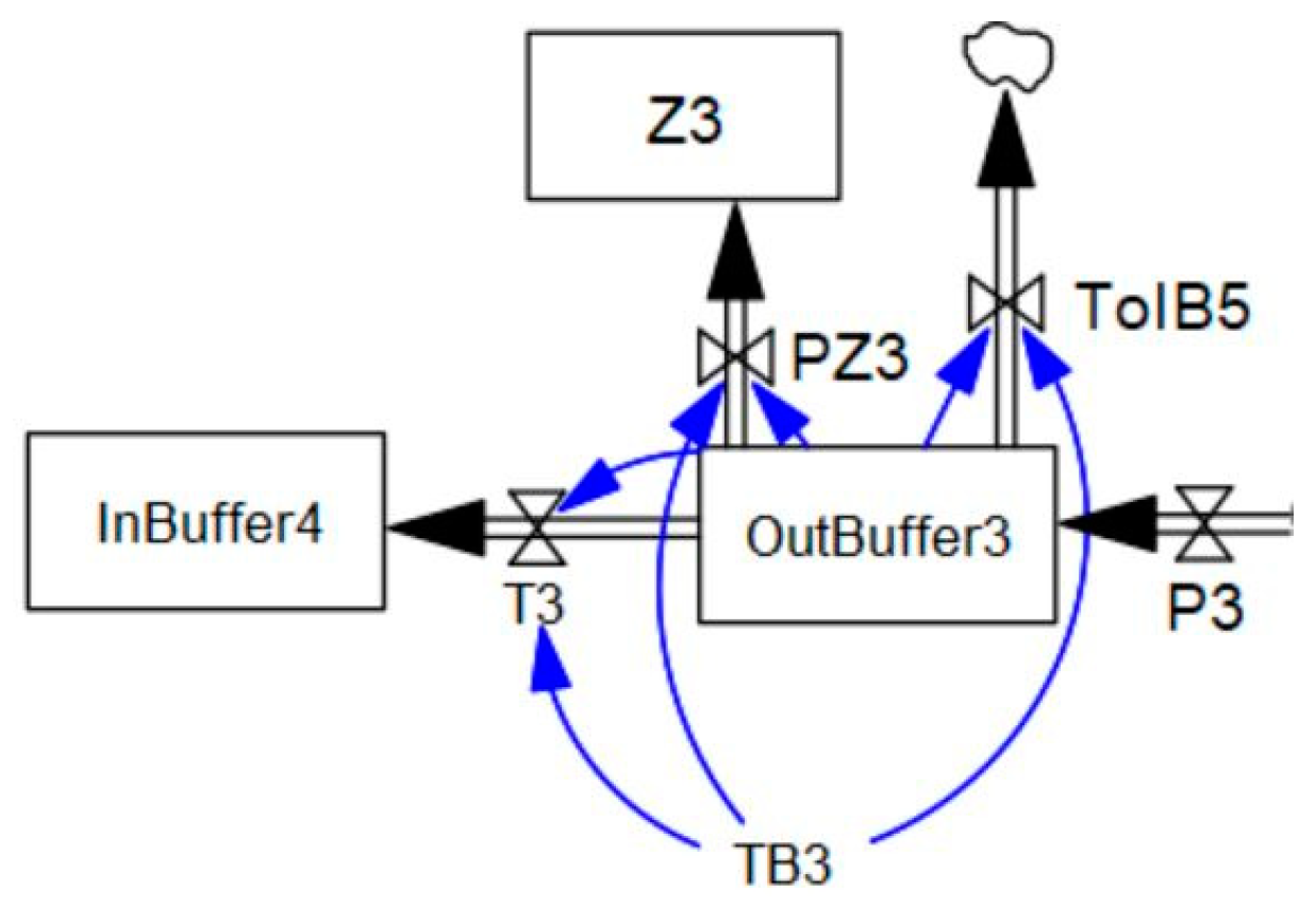 Processes 12 00016 g012 Processes 12 00016 g012